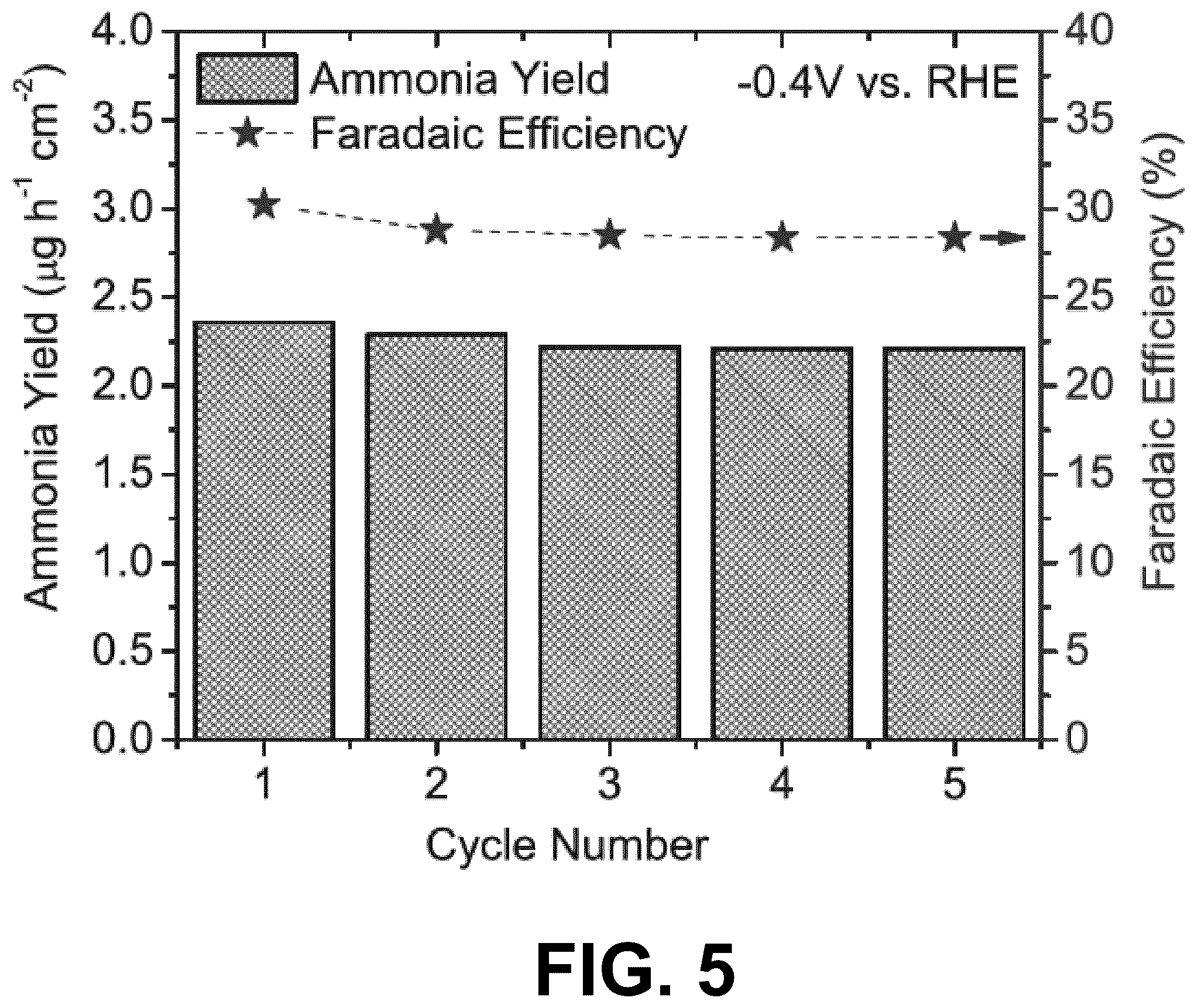 Patent US12378680 Figure 6 – Systems and methods for forming nitrogen-based compounds