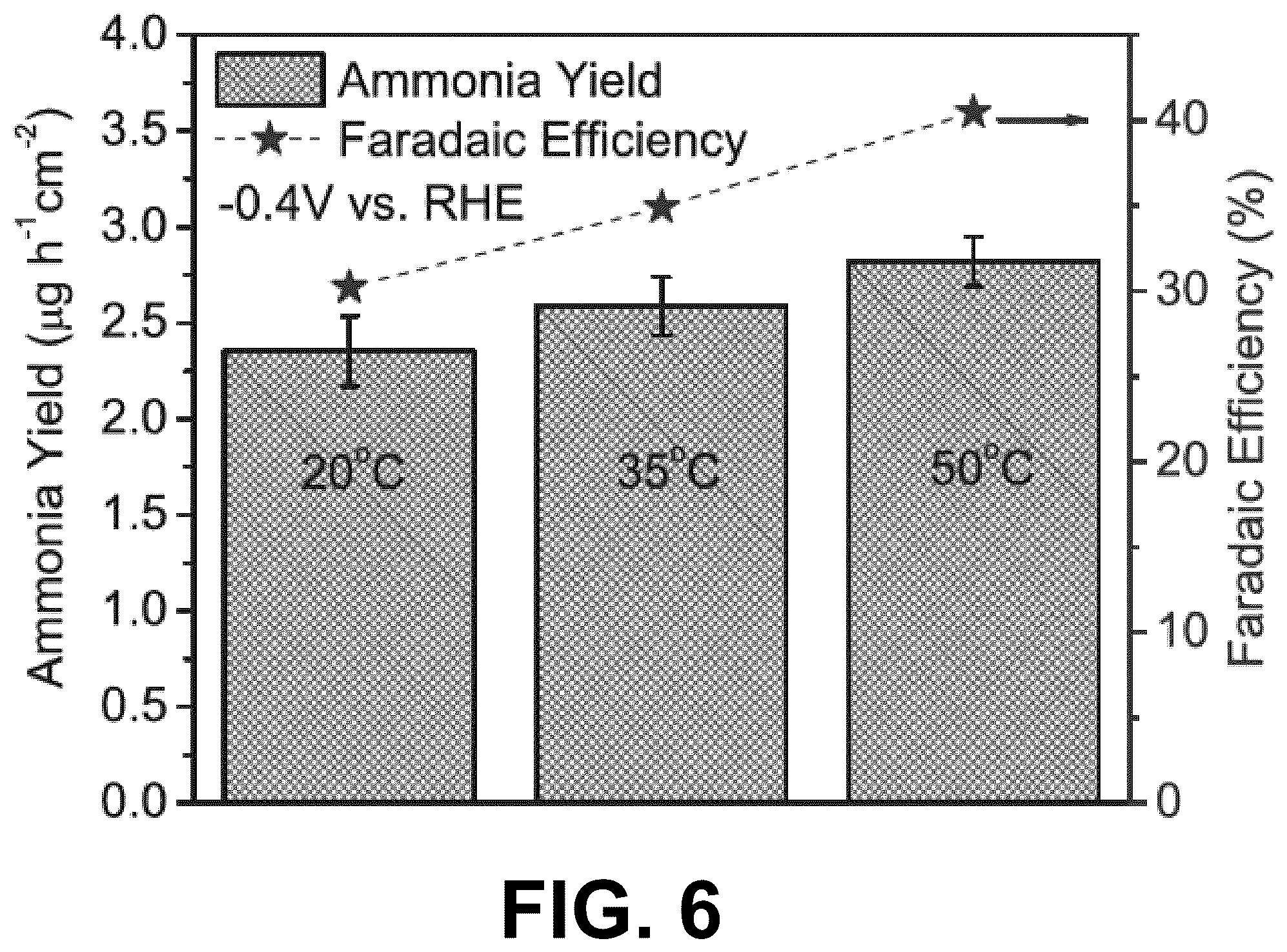 Patent US12378680 Figure 7 – Systems and methods for forming nitrogen-based compounds