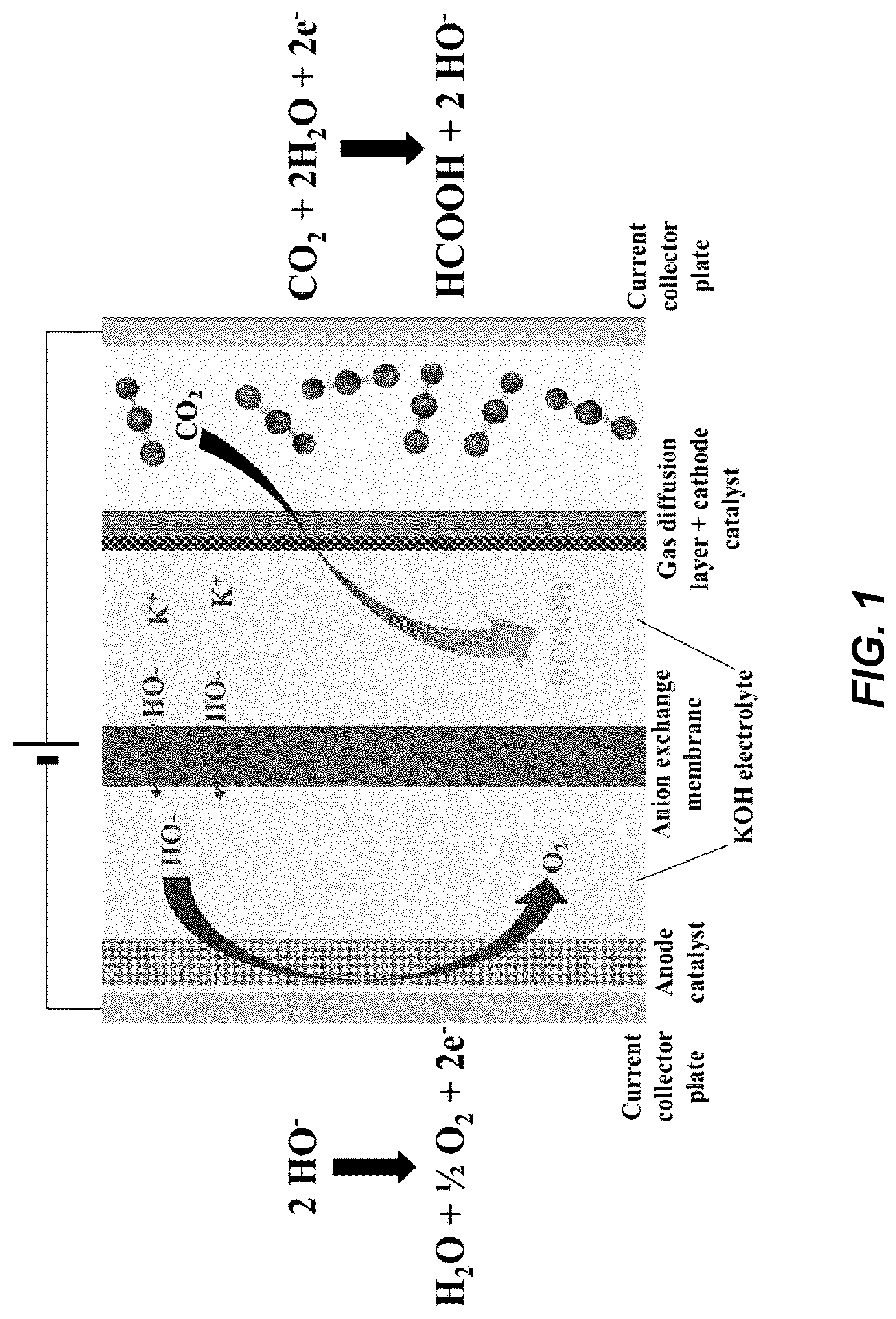 Patent US12378681 Figure 1 – Electrochemical cell for carbon dioxide reduction towards liquid chemicals