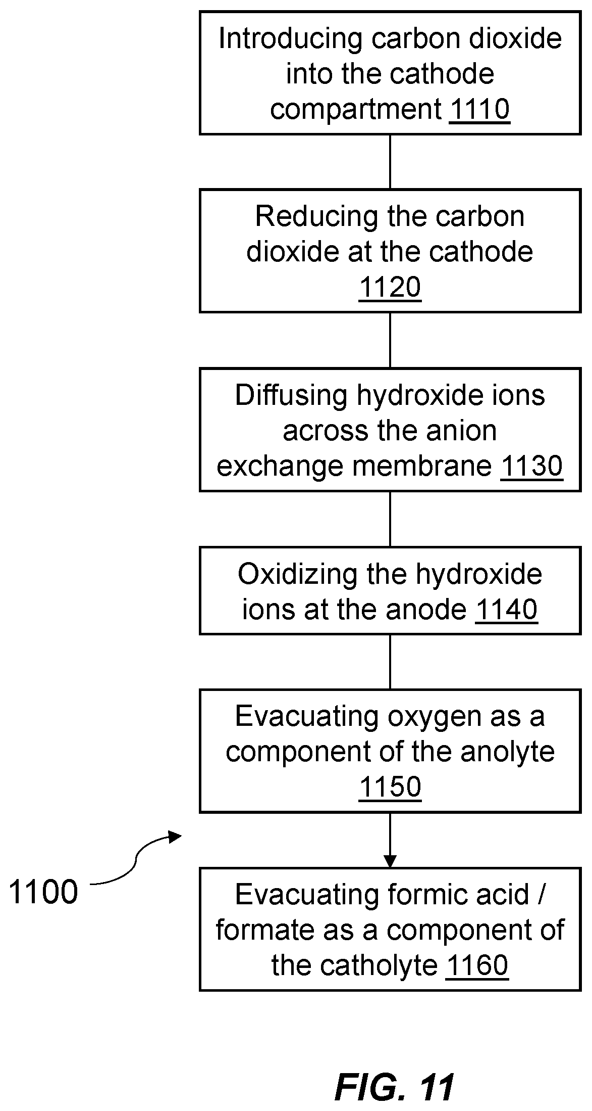 Patent US12378681 Figure 11 – Electrochemical cell for carbon dioxide reduction towards liquid chemicals