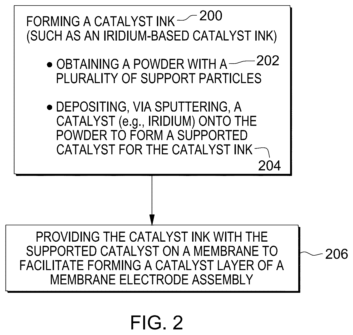 Patent US12378683 Figure 2 – Sputtering-based catalyst deposition on particles for membrane electrode assembly (MEA) catalyst layer