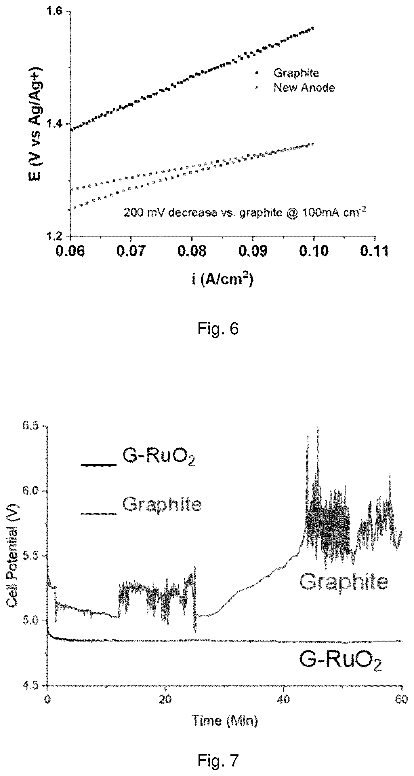 Patent US12378684 Figure 4 – Dimensionally stable anode for electrolytic chlorine evolution in molten salts