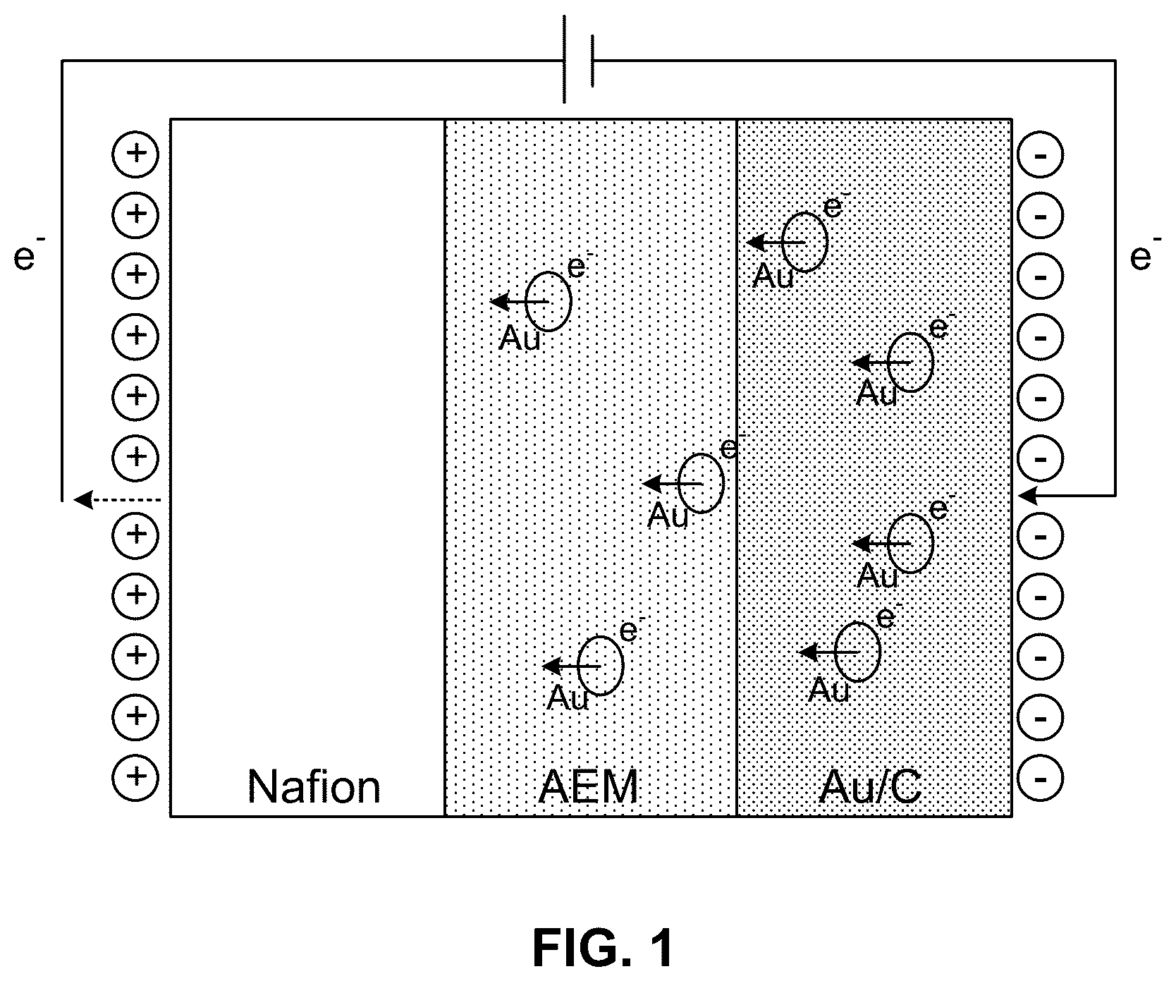 Patent US12378685 Figure 1 – Surface modification of metal catalysts with hydrophobic ligands or ionomers