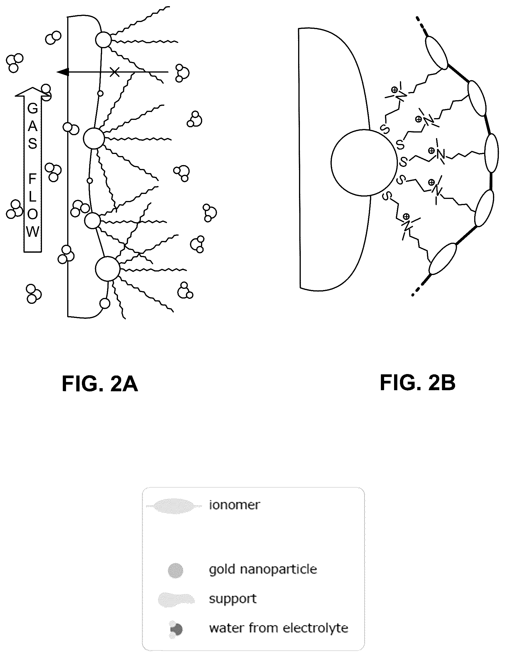 Patent US12378685 Figure 2 – Surface modification of metal catalysts with hydrophobic ligands or ionomers