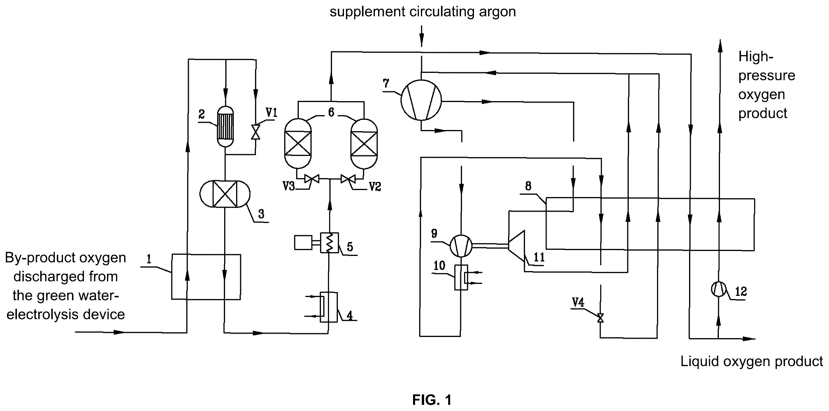 Patent US12378686 — Device and method for recovering by-product oxygen of hydrogen production from electrolyzed water by low-temperature method — Figure 1