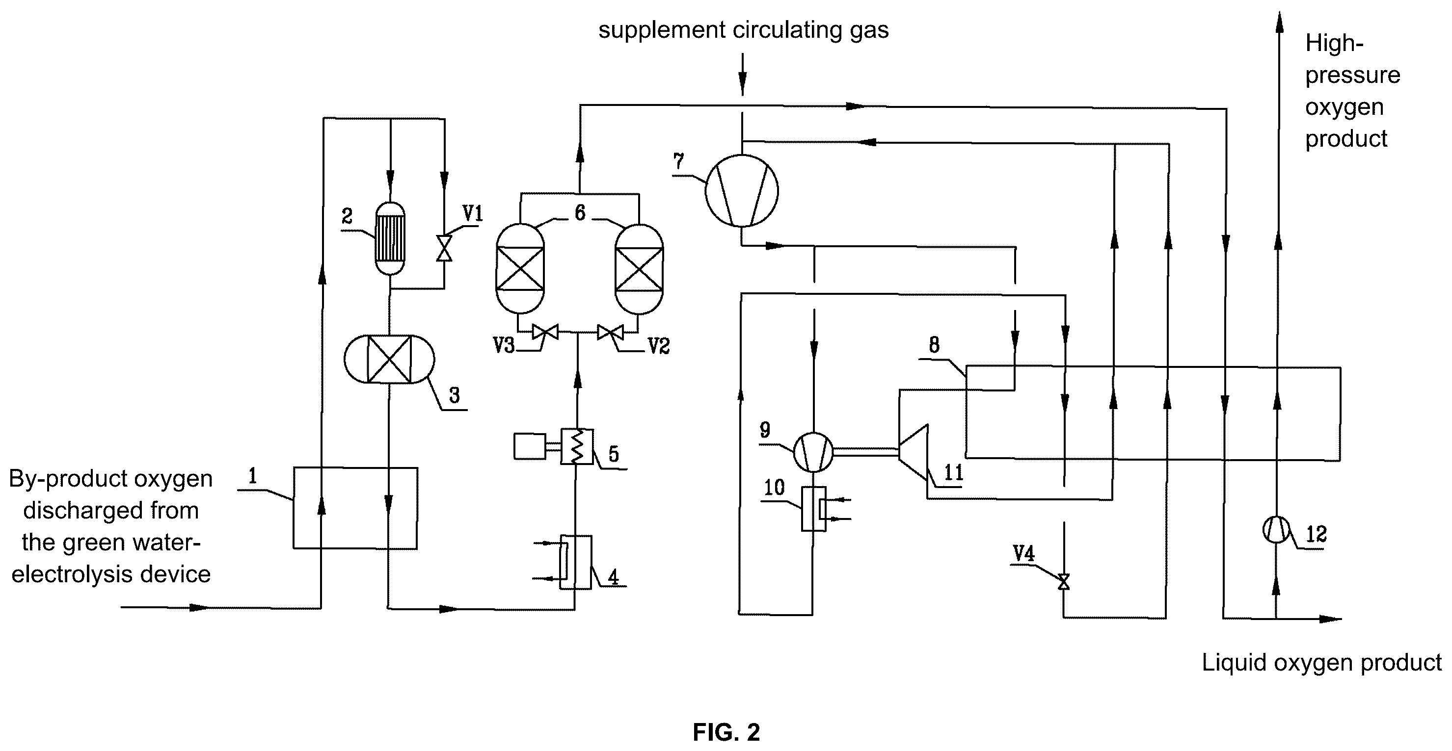 Patent US12378686 Figure 2 – Device and method for recovering by-product oxygen of hydrogen production from electrolyzed water by low-temperature method