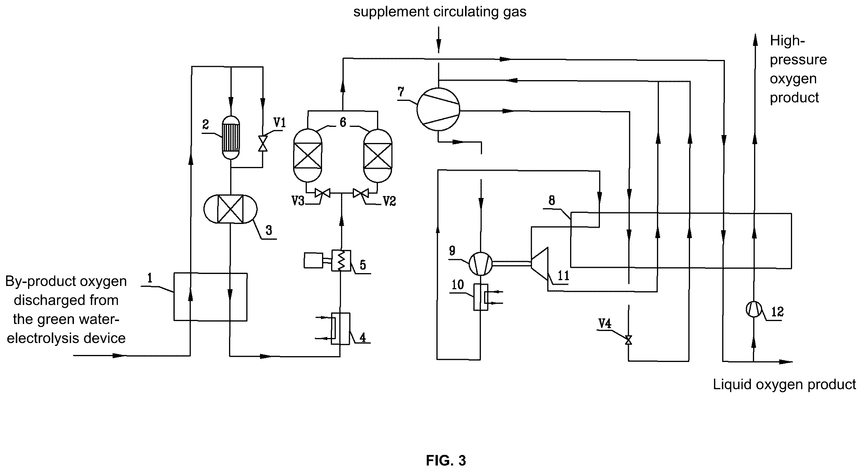 Patent US12378686 Figure 3 – Device and method for recovering by-product oxygen of hydrogen production from electrolyzed water by low-temperature method
