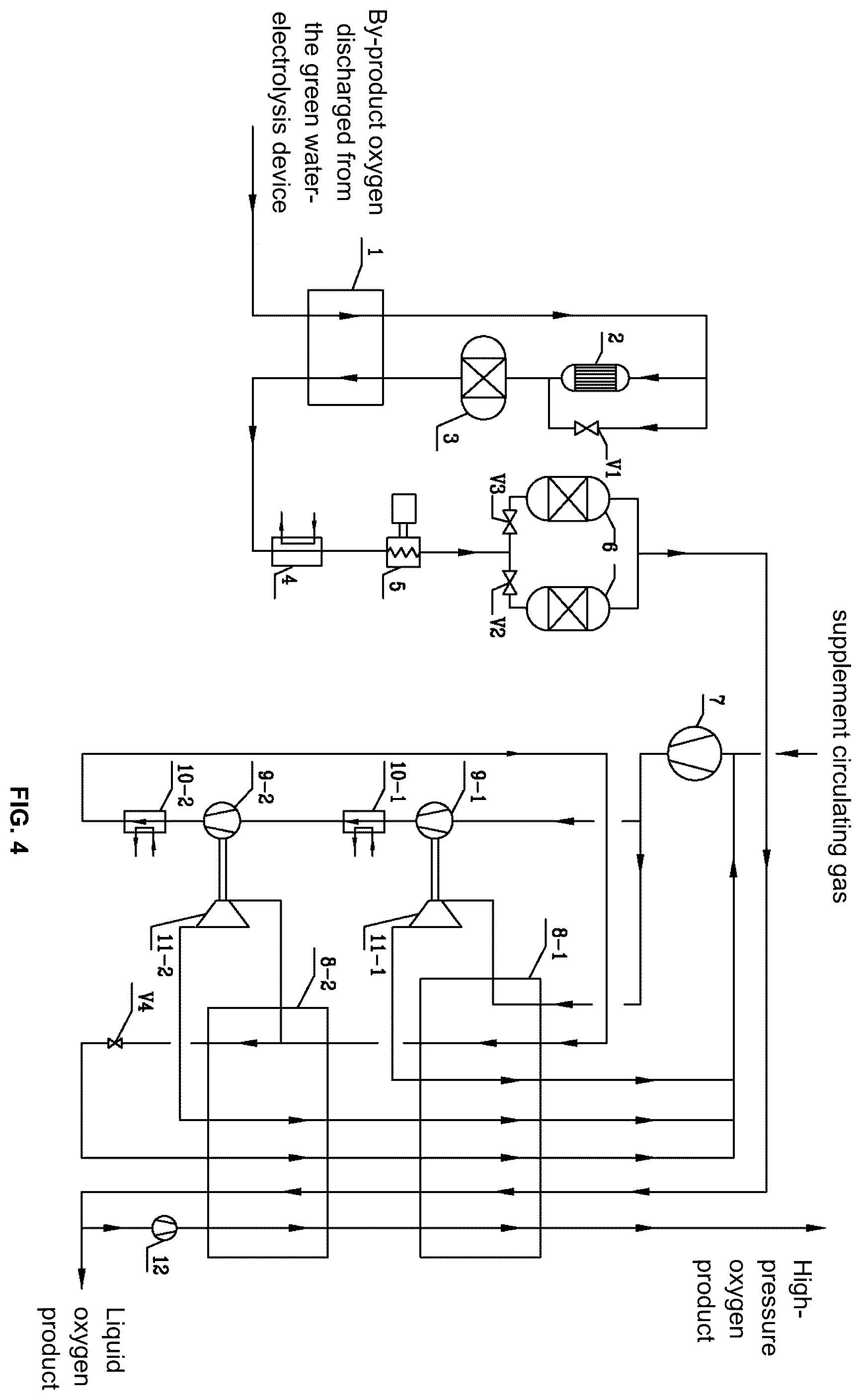 Patent US12378686 Figure 4 – Device and method for recovering by-product oxygen of hydrogen production from electrolyzed water by low-temperature method
