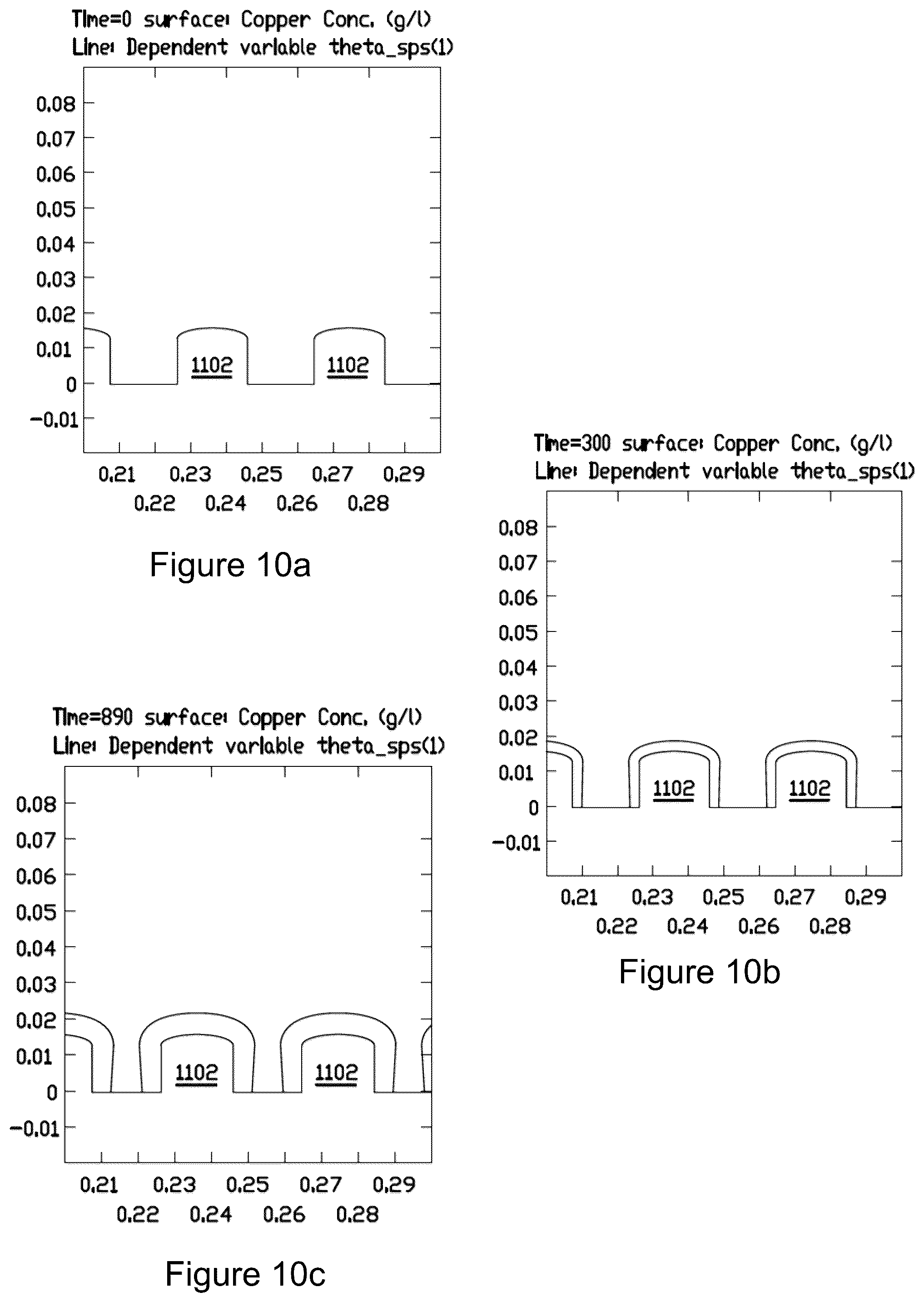Patent US12378687 Figure 6 – High aspect ratio electroplated structures and anisotropic electroplating processes
