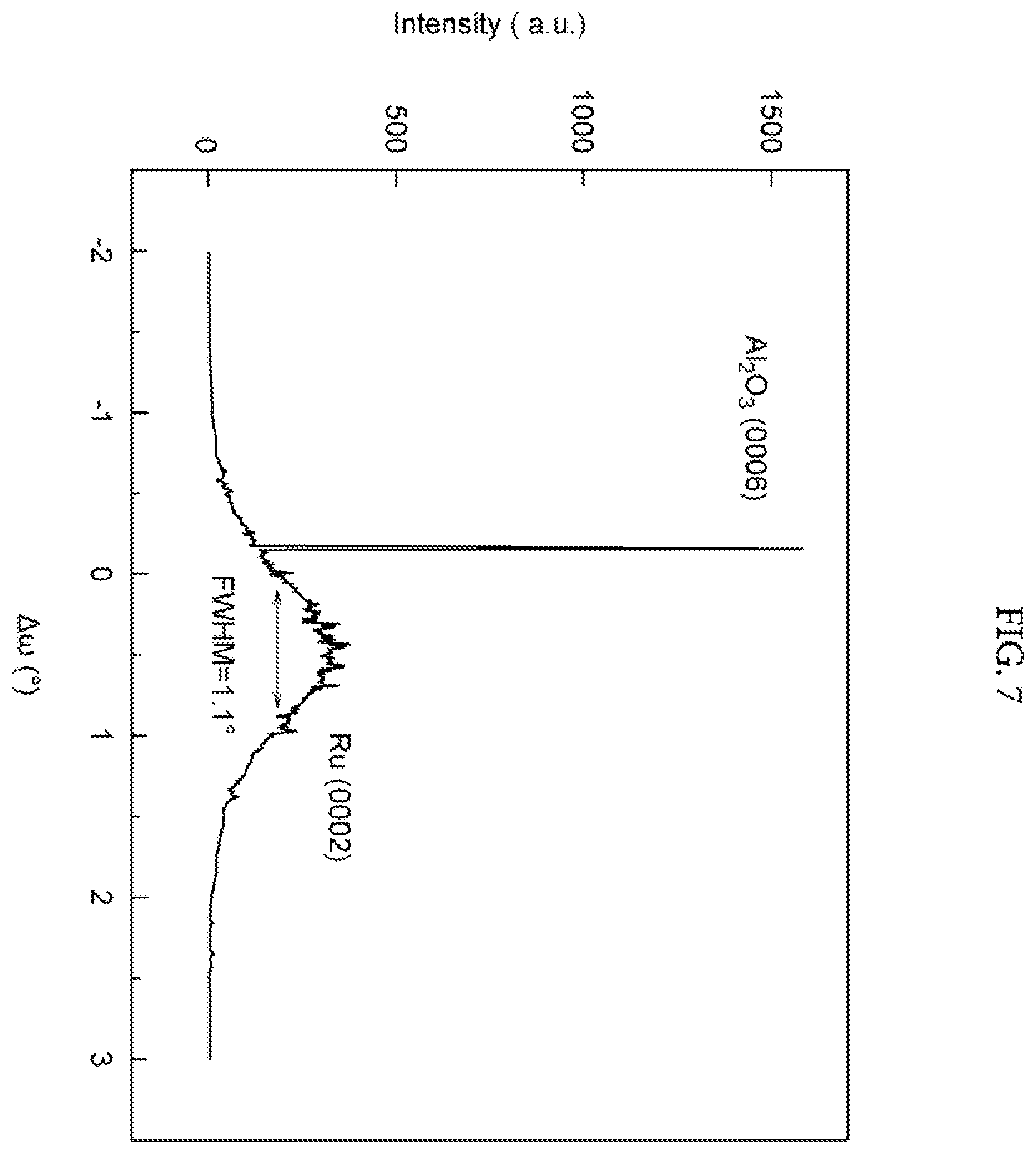 Patent US12378691 Figure 7 – Laminate, single crystal diamond substrate and method of producing same