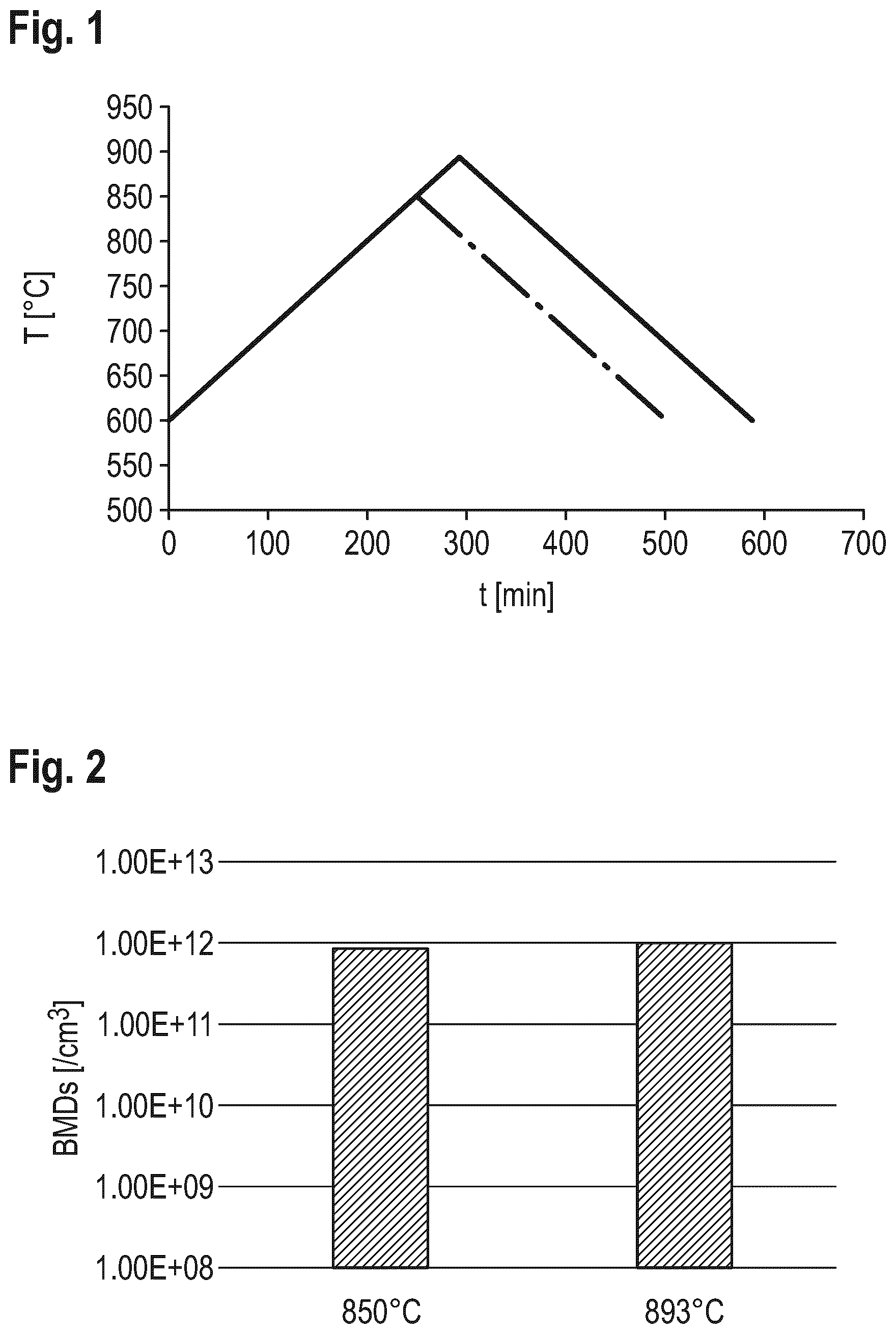 Patent US12378692 Figure 1 – Semiconductor wafer made of single-crystal silicon and process for the production thereof