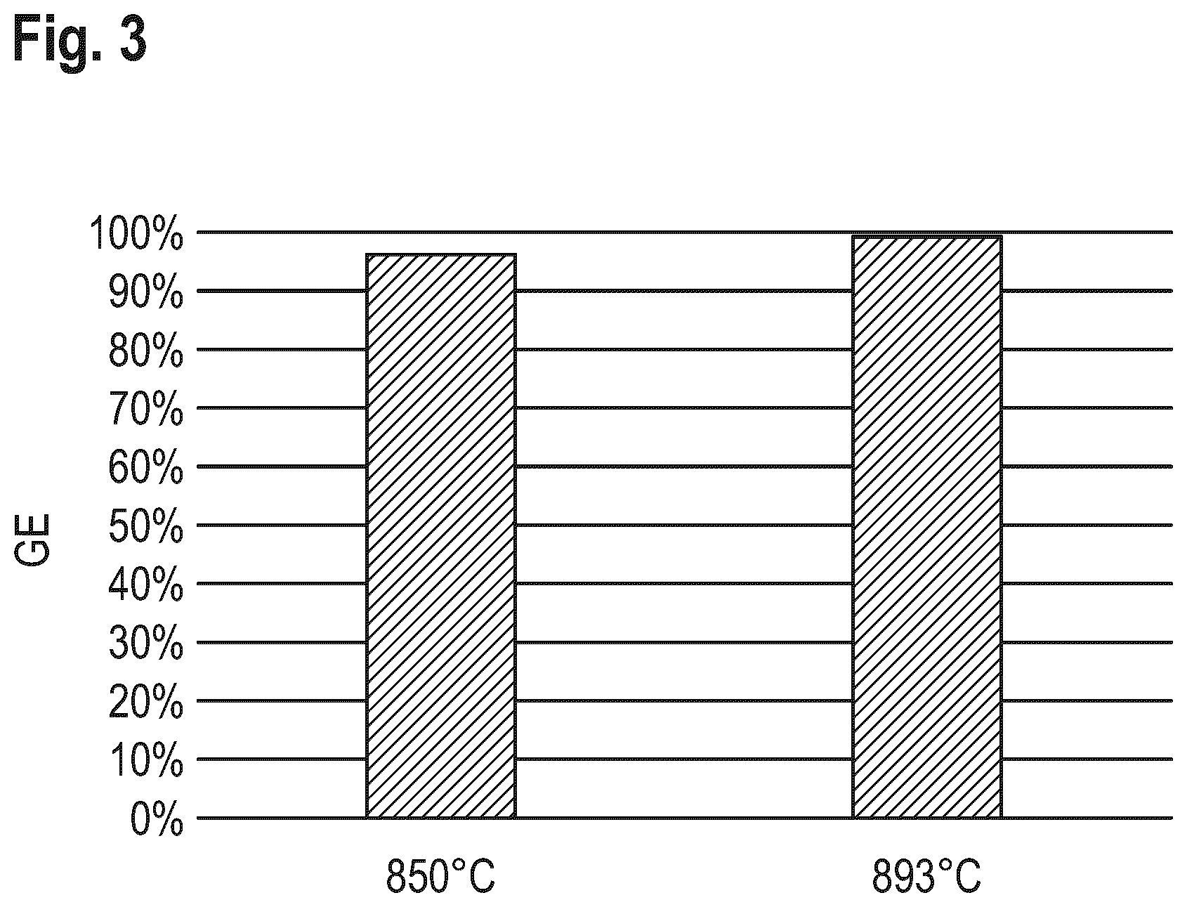 Patent US12378692 Figure 2 – Semiconductor wafer made of single-crystal silicon and process for the production thereof