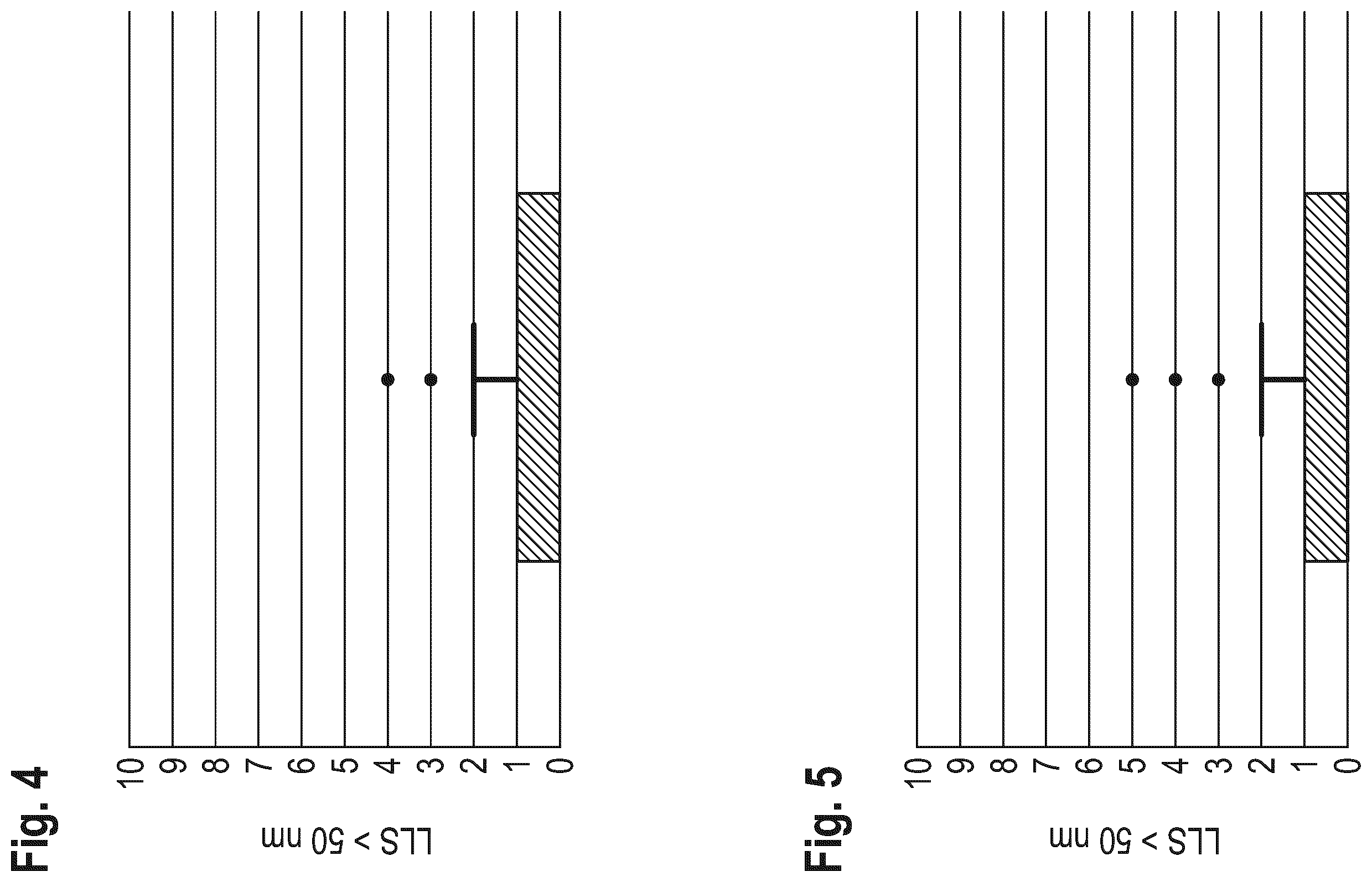 Patent US12378692 Figure 3 – Semiconductor wafer made of single-crystal silicon and process for the production thereof