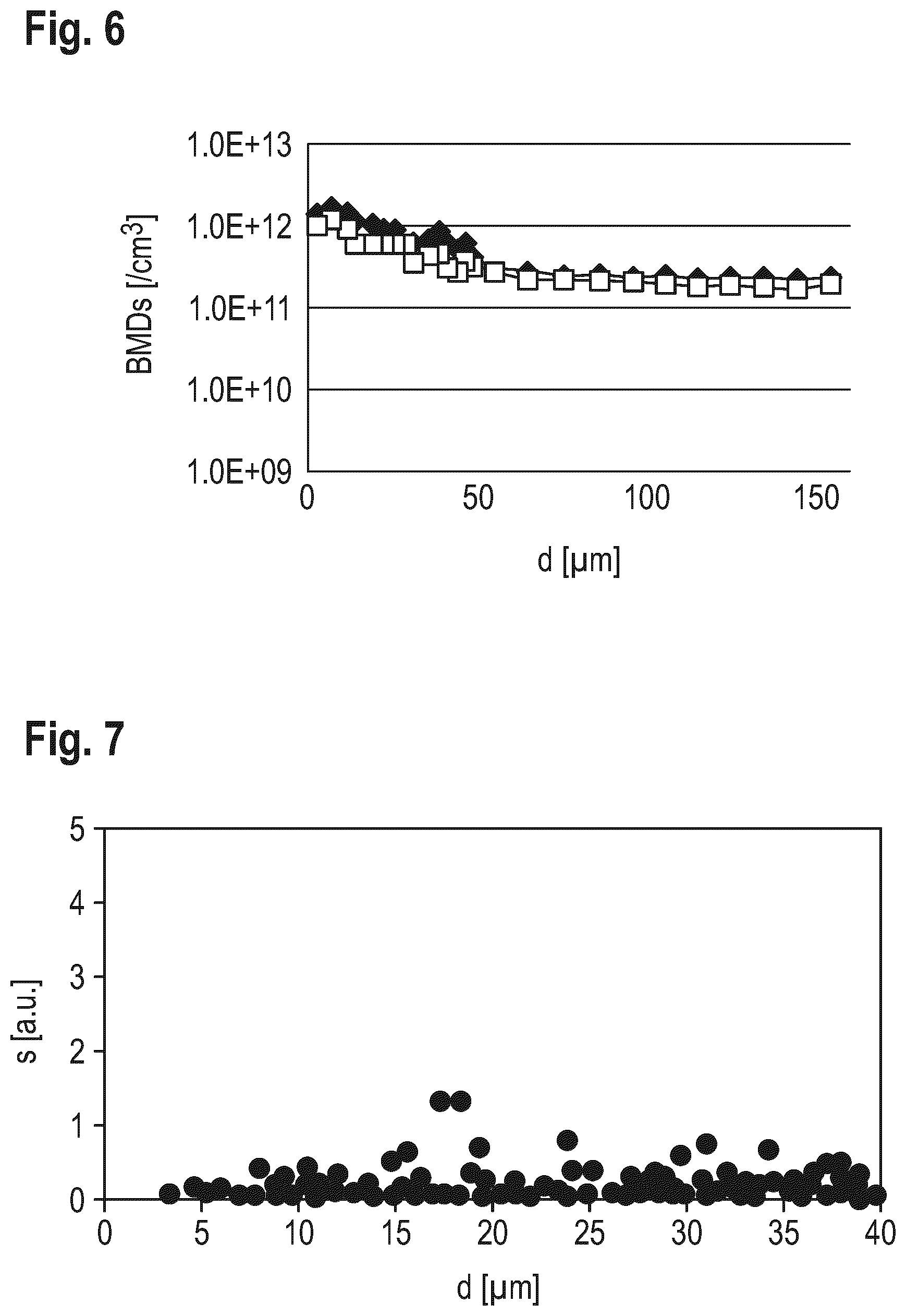 Patent US12378692 Figure 4 – Semiconductor wafer made of single-crystal silicon and process for the production thereof