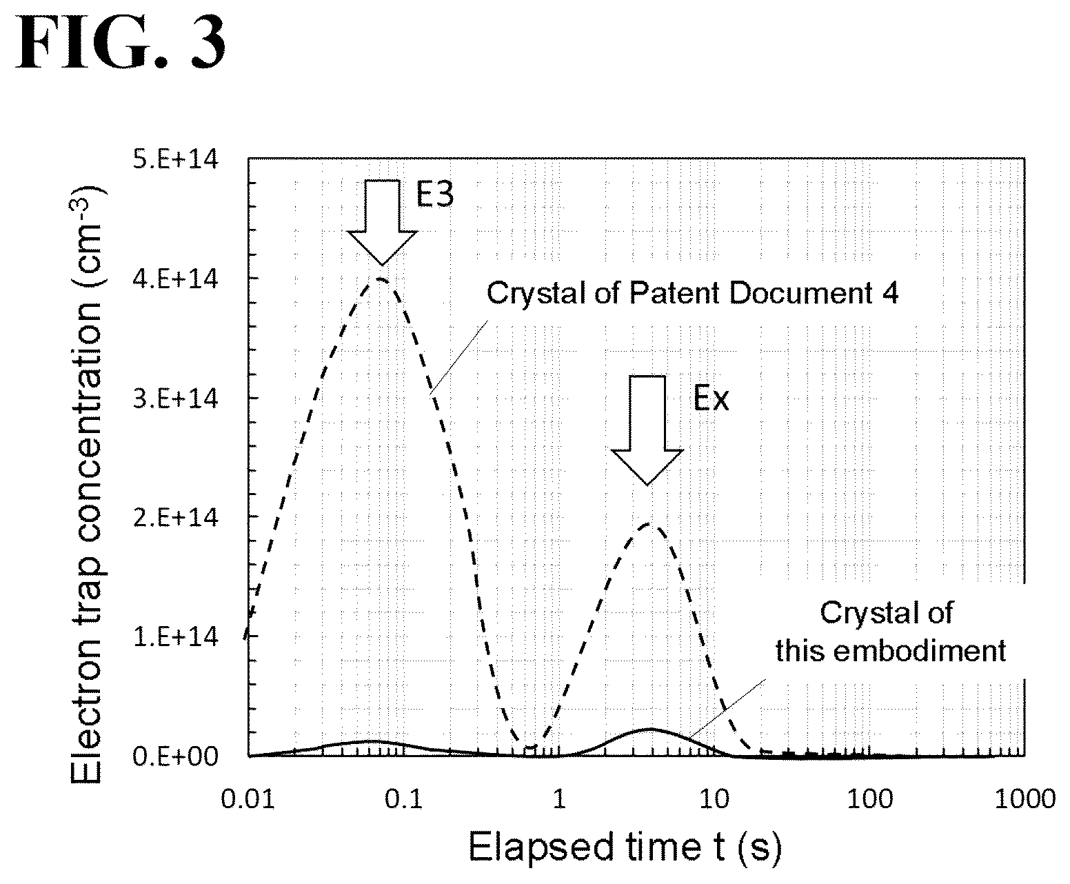Patent US12378694 Figure 3 – Nitride crystal, semiconductor laminate, and method for manufacturing nitride crystal