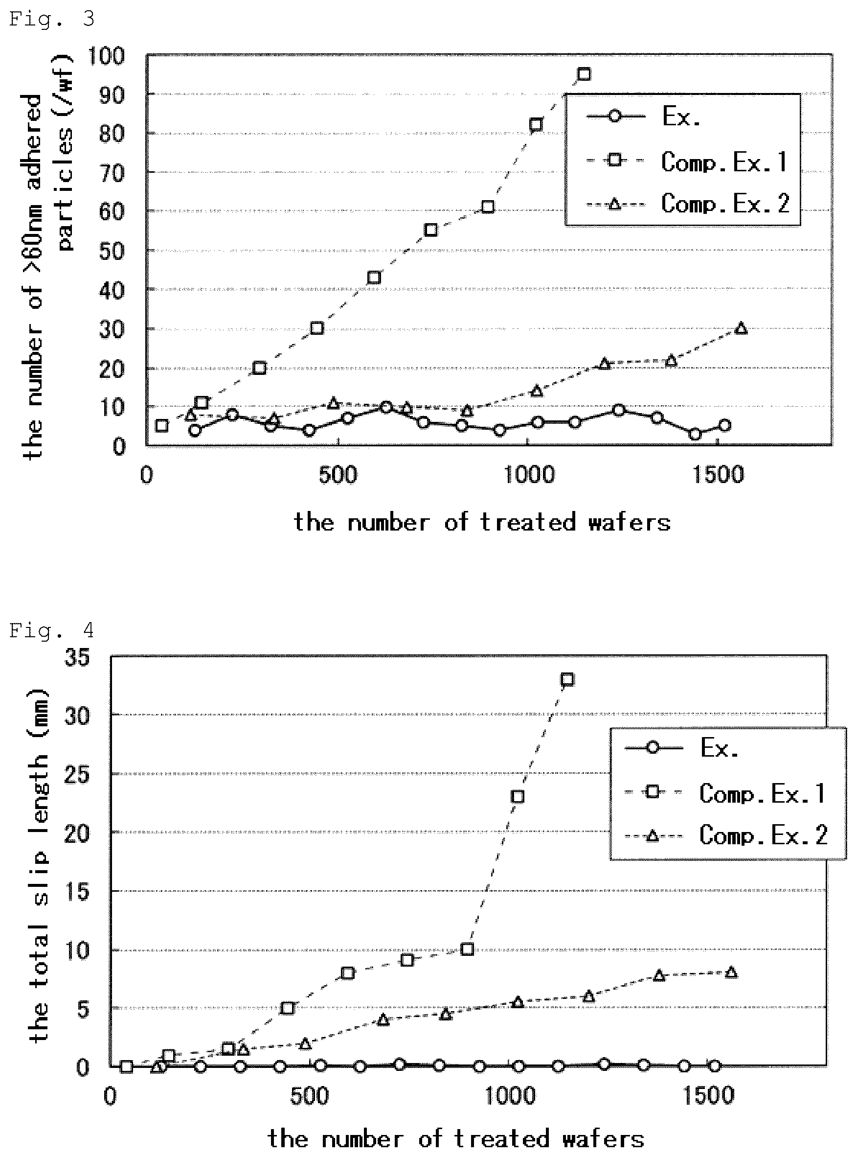 Patent US12378695 Figure 2 – Method for heat-treating silicon wafer