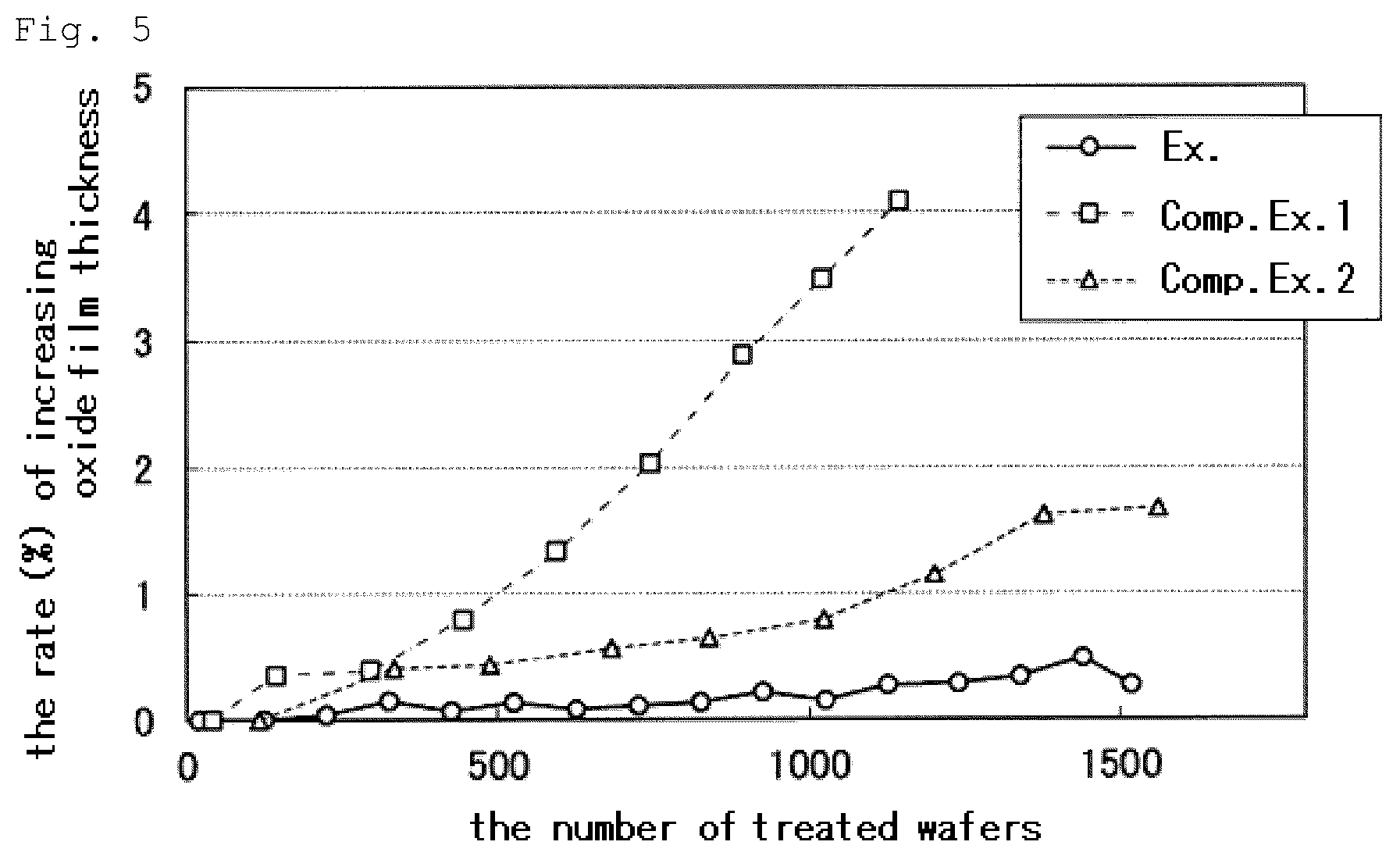 Patent US12378695 Figure 3 – Method for heat-treating silicon wafer