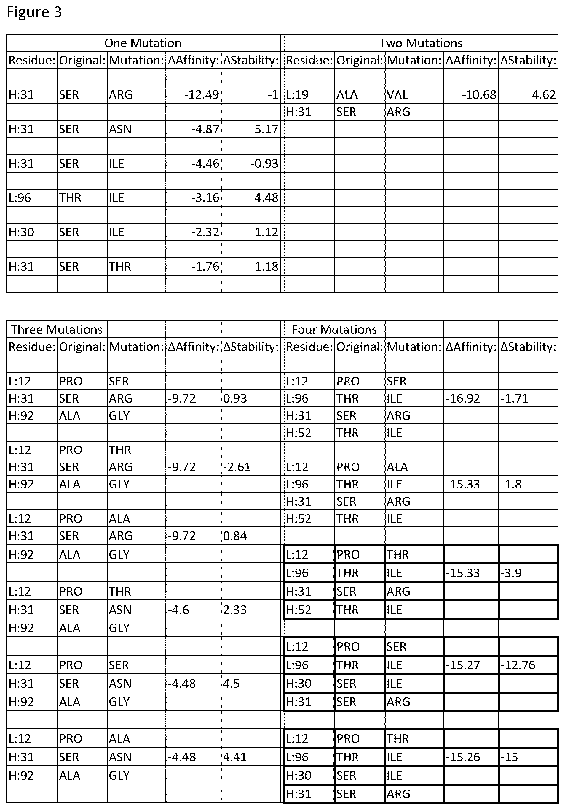 Patent US12378696 Figure 4 – Antibody library and method