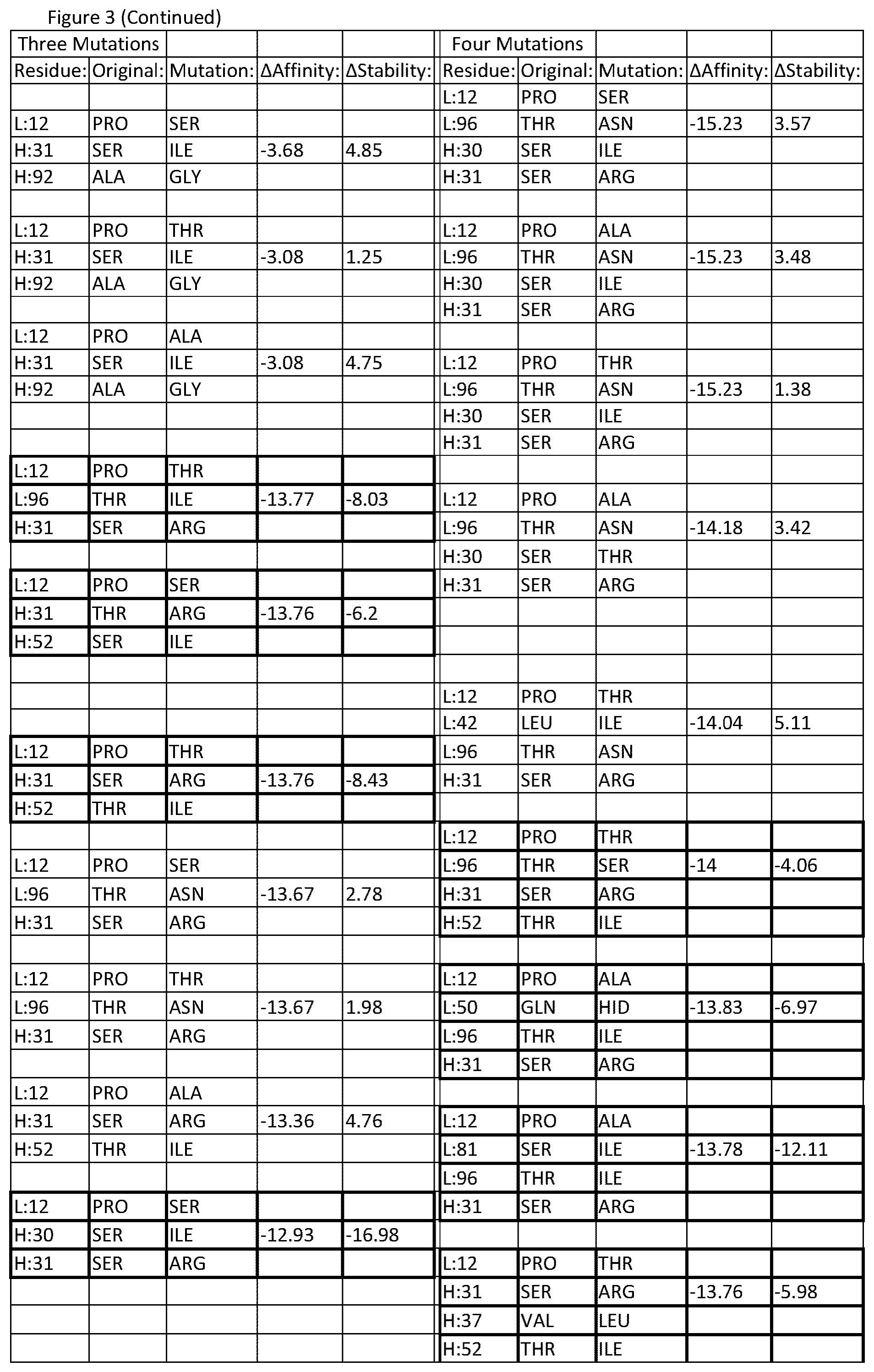 Patent US12378696 Figure 5 – Antibody library and method