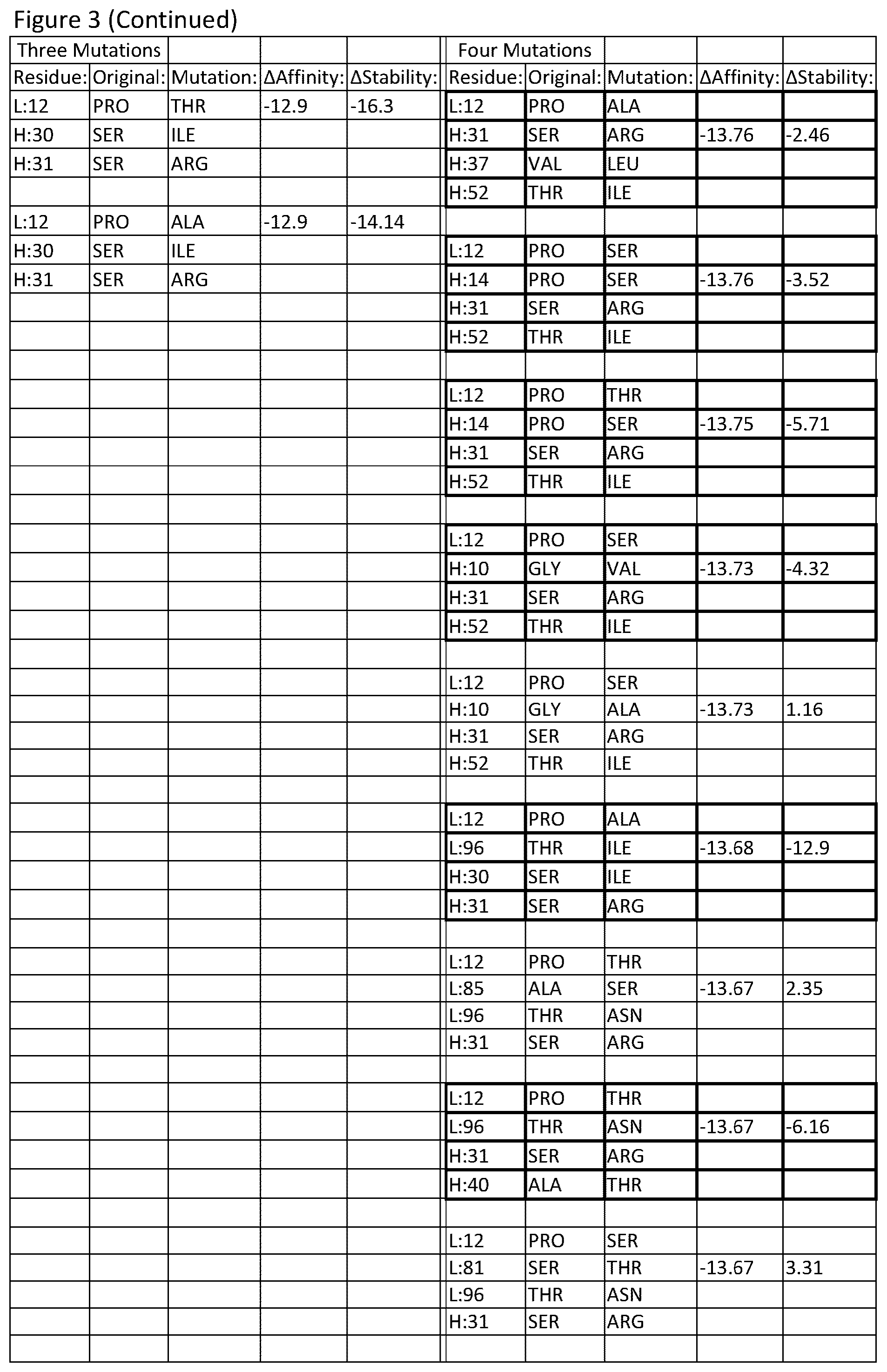 Patent US12378696 Figure 6 – Antibody library and method