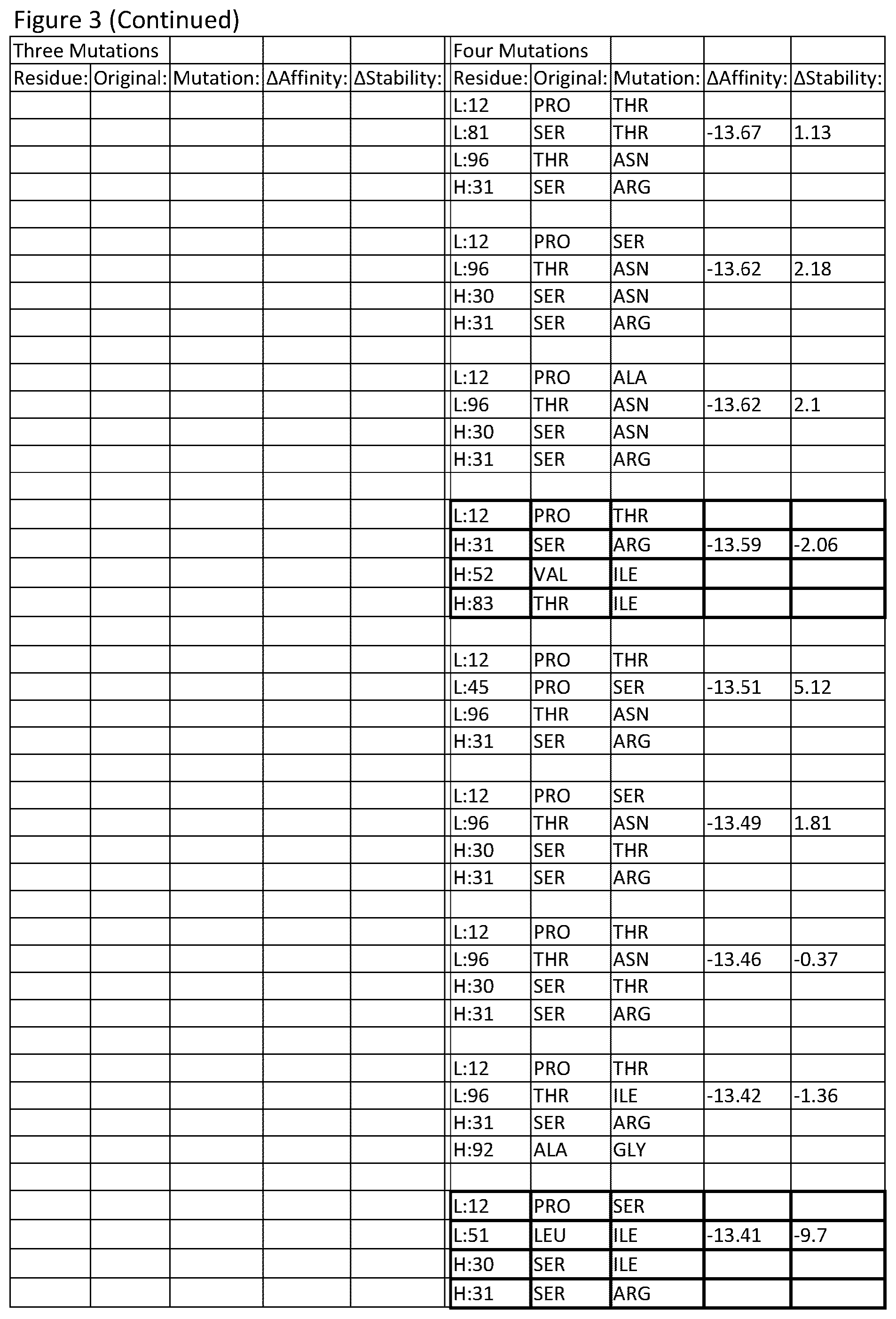 Patent US12378696 Figure 7 – Antibody library and method
