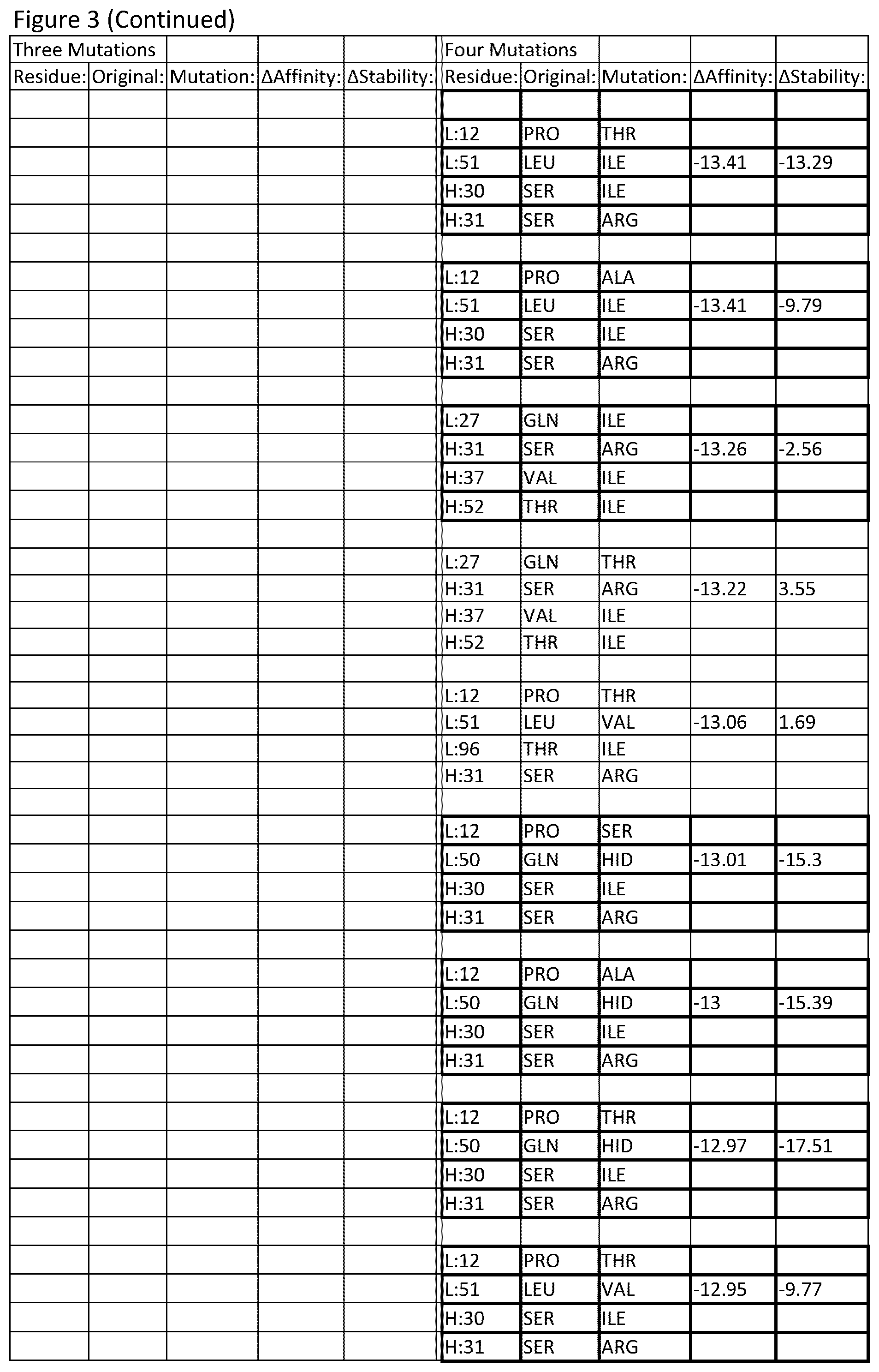 Patent US12378696 Figure 8 – Antibody library and method