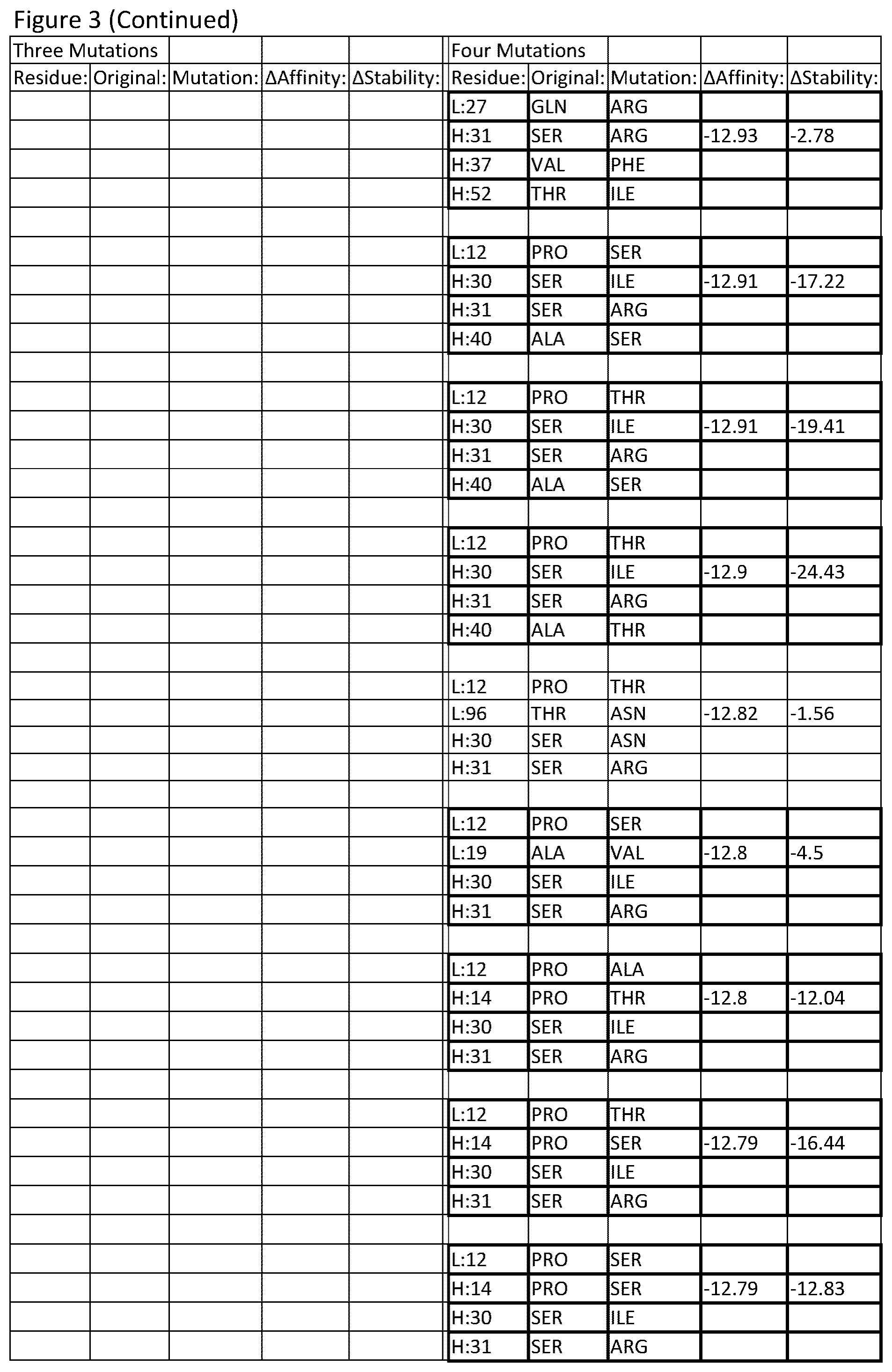 Patent US12378696 Figure 9 – Antibody library and method