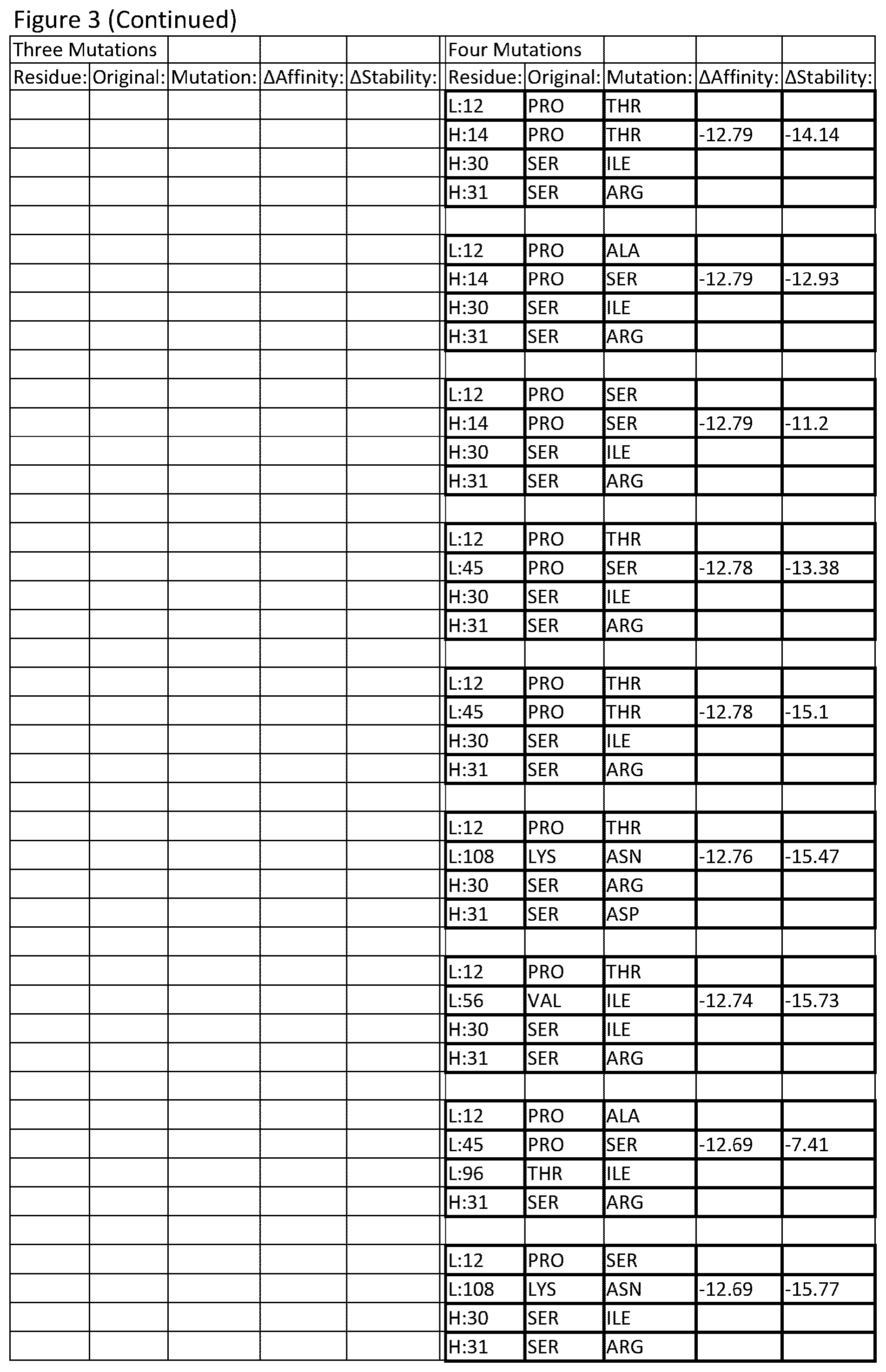Patent US12378696 Figure 10 – Antibody library and method