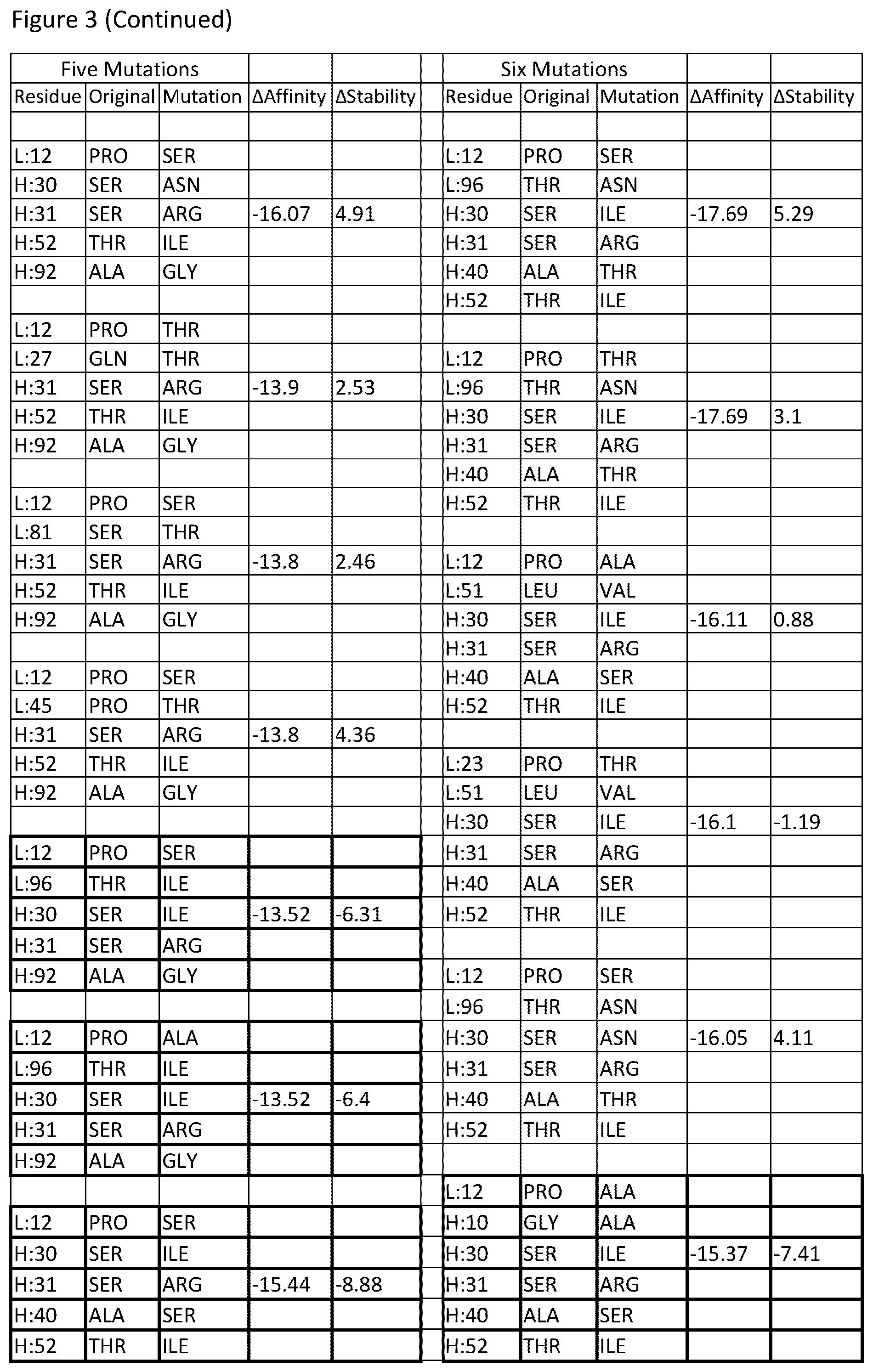 Patent US12378696 Figure 11 – Antibody library and method