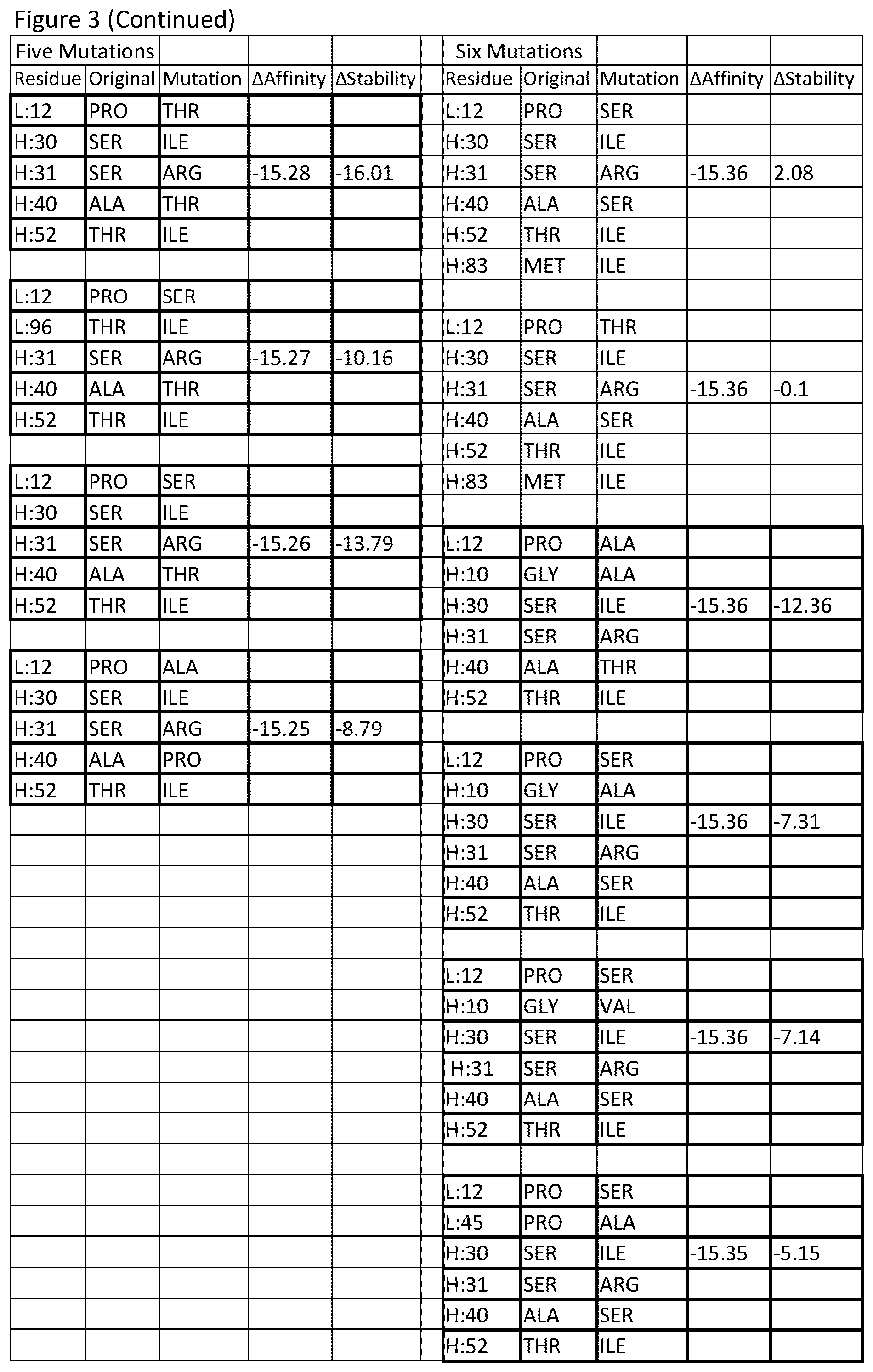 Patent US12378696 Figure 12 – Antibody library and method