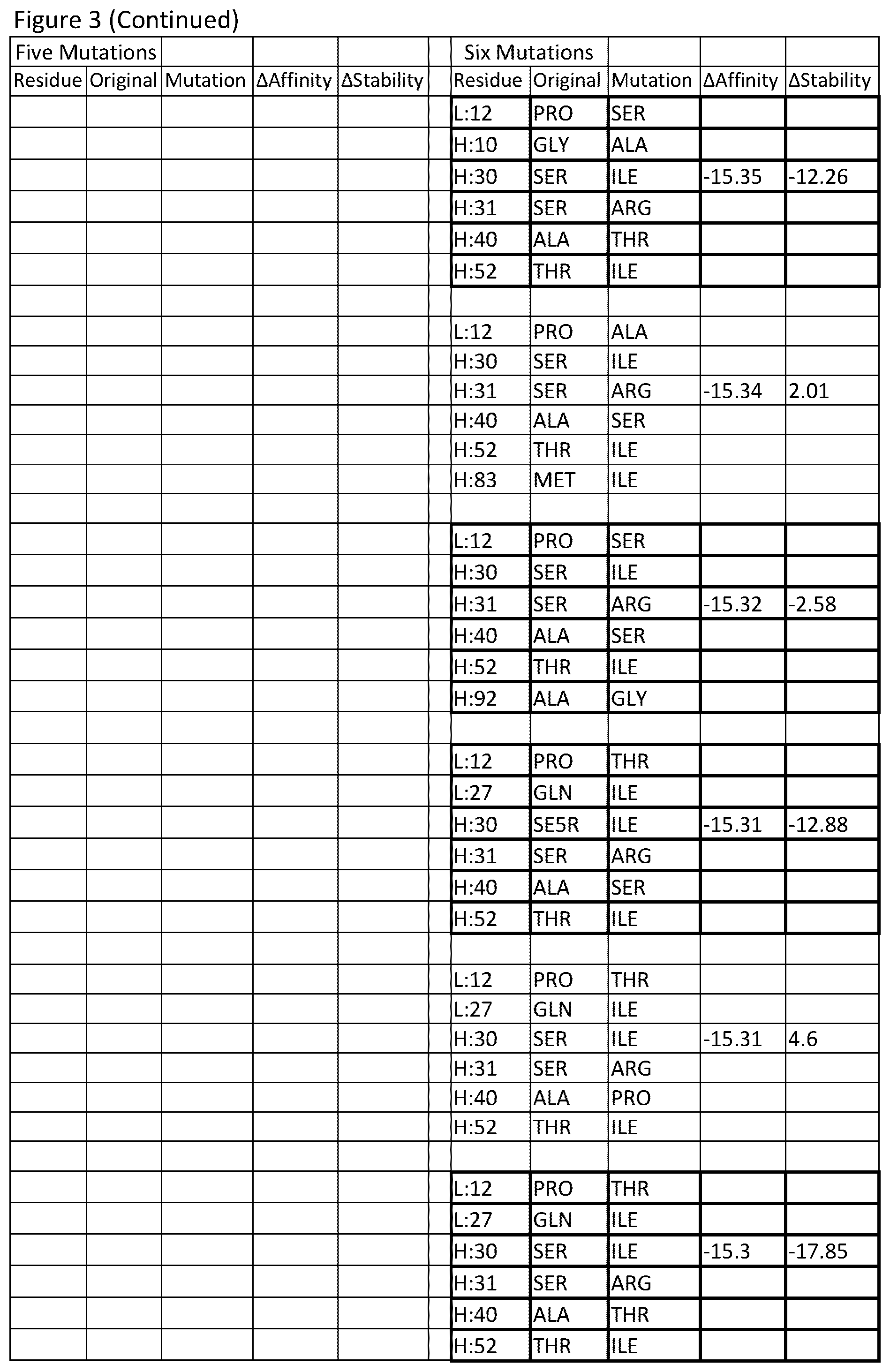 Patent US12378696 Figure 13 – Antibody library and method