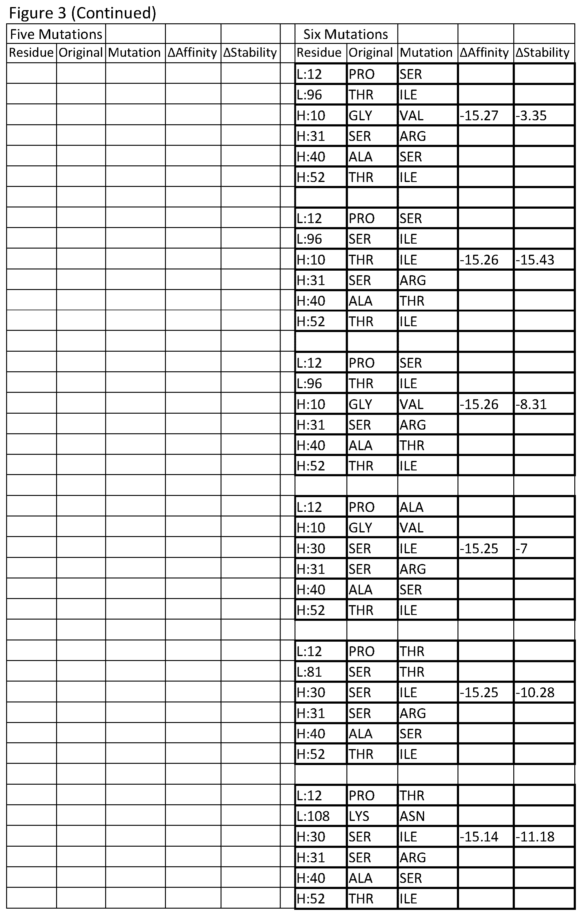 Patent US12378696 Figure 14 – Antibody library and method