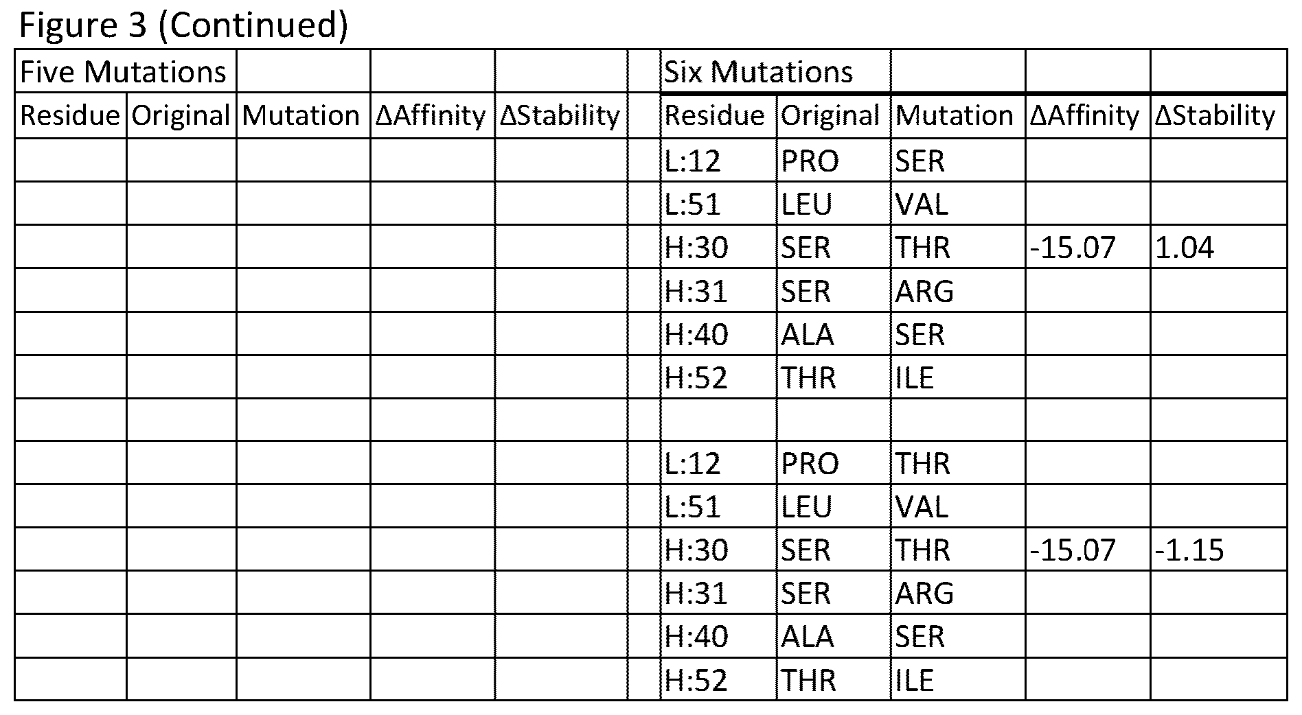Patent US12378696 Figure 15 – Antibody library and method
