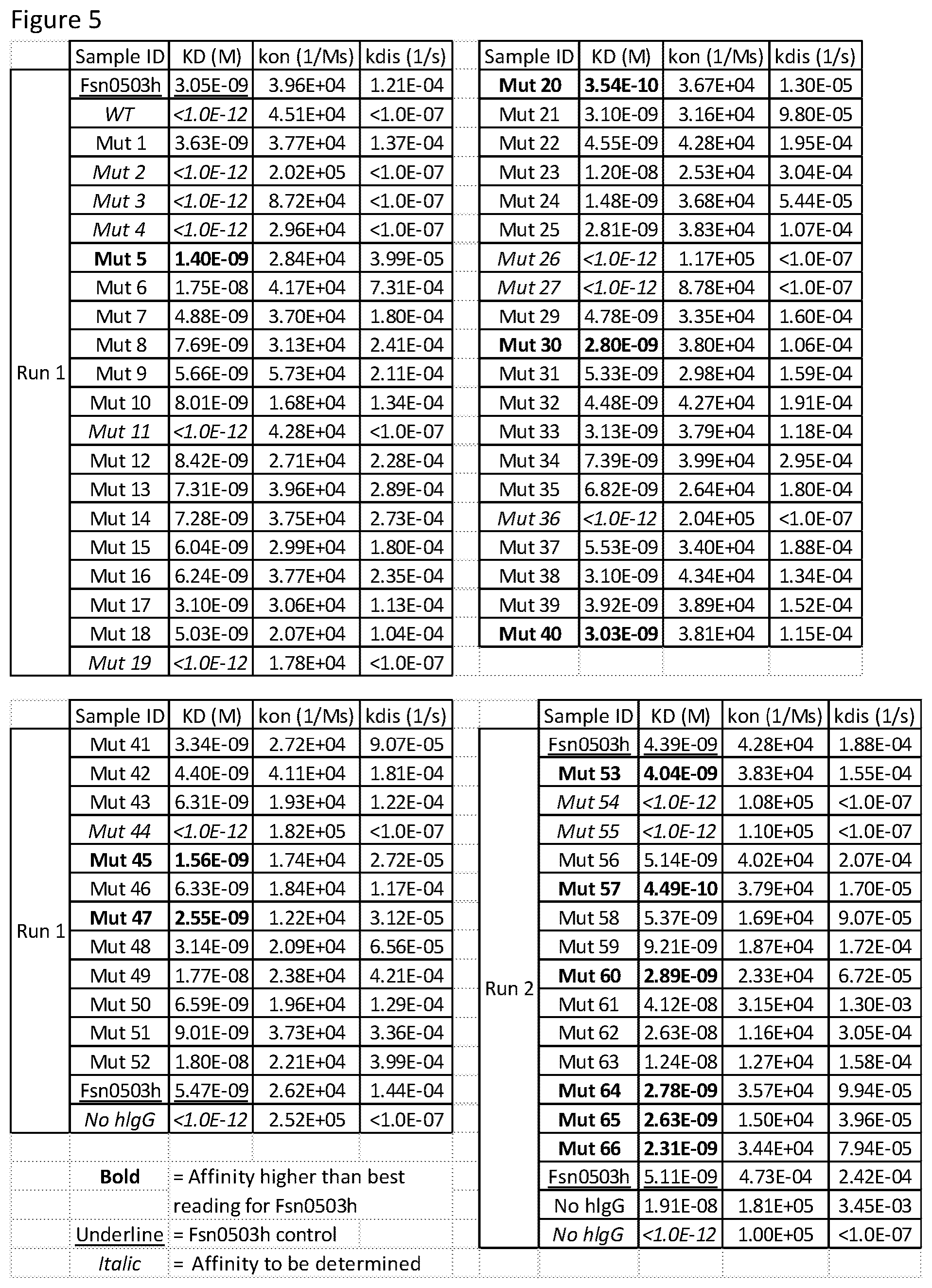 Patent US12378696 Figure 17 – Antibody library and method