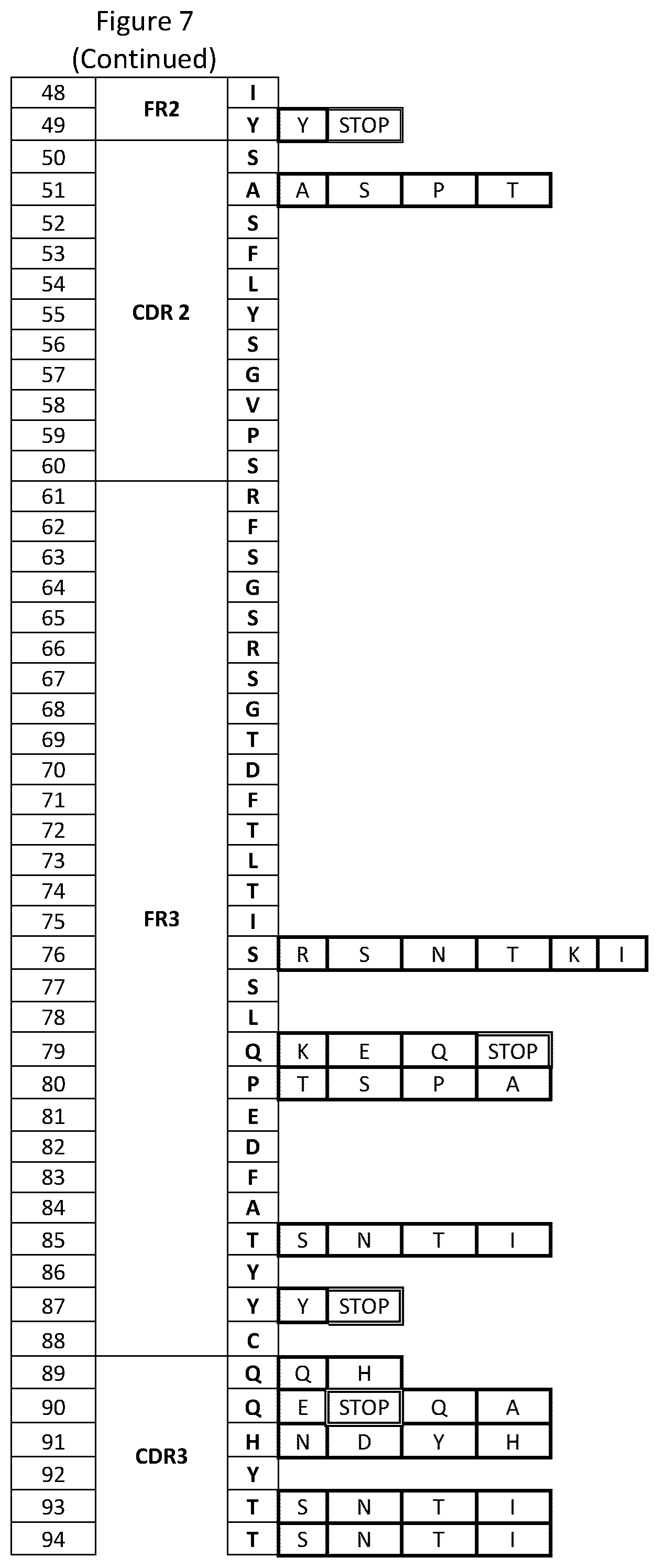 Patent US12378696 Figure 20 – Antibody library and method