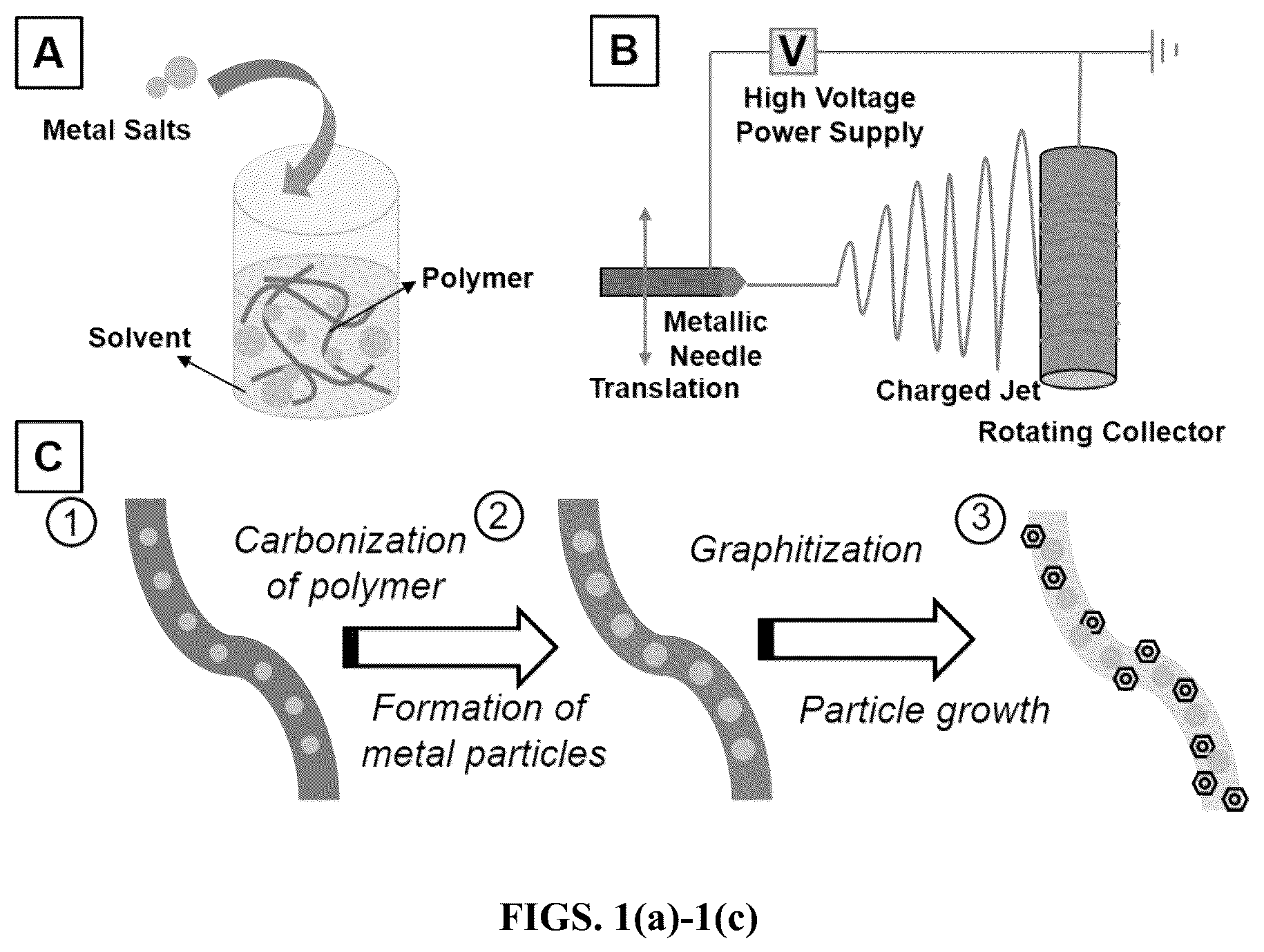 Patent US12378699 Figure 1 – Method and system for production of porous graphitic carbon materials embedded with active components