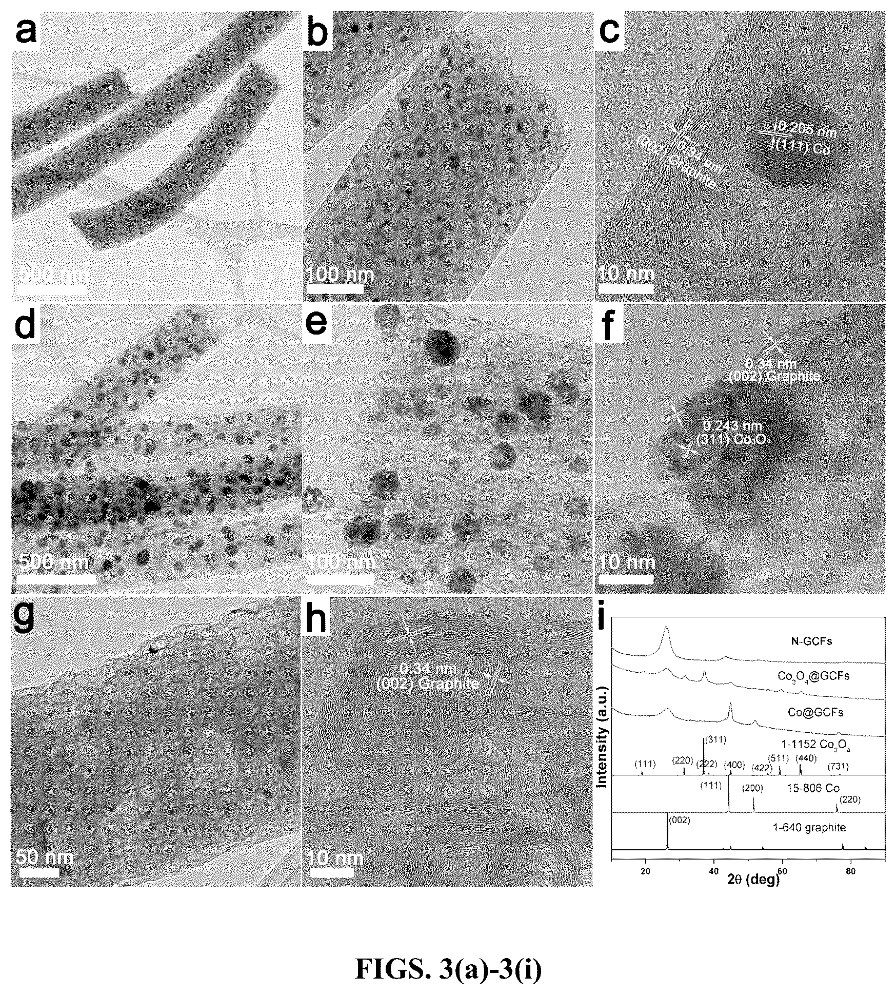 Patent US12378699 Figure 3 – Method and system for production of porous graphitic carbon materials embedded with active components
