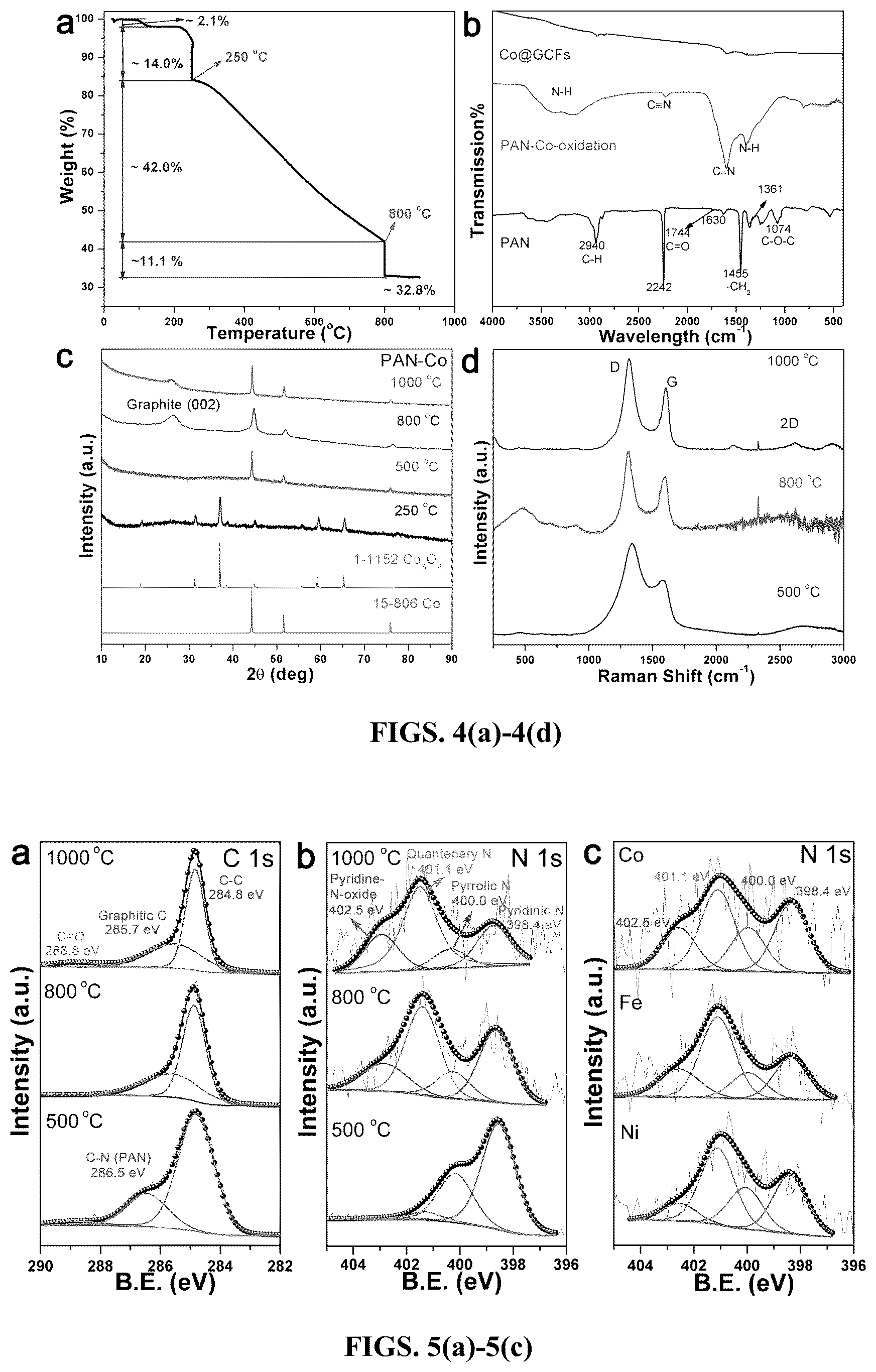 Patent US12378699 Figure 4 – Method and system for production of porous graphitic carbon materials embedded with active components