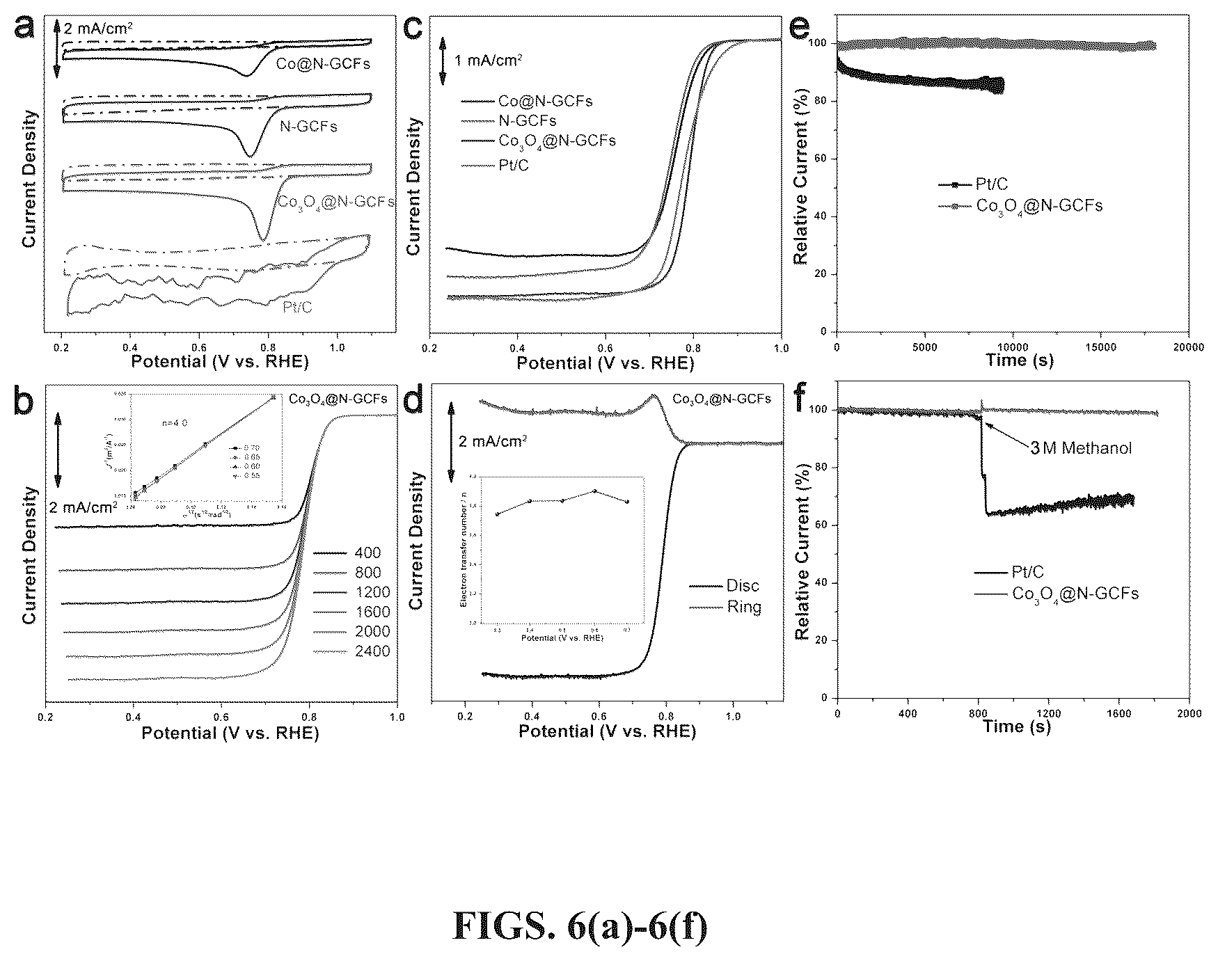 Patent US12378699 Figure 5 – Method and system for production of porous graphitic carbon materials embedded with active components