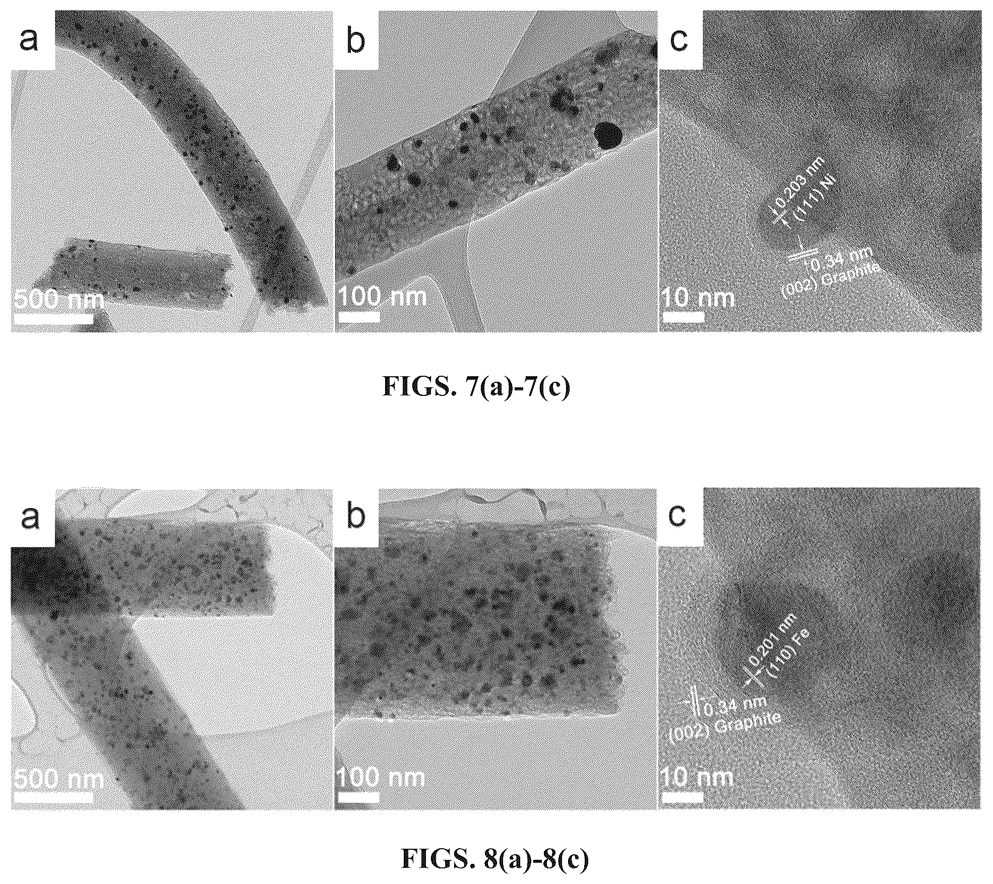 Patent US12378699 Figure 6 – Method and system for production of porous graphitic carbon materials embedded with active components