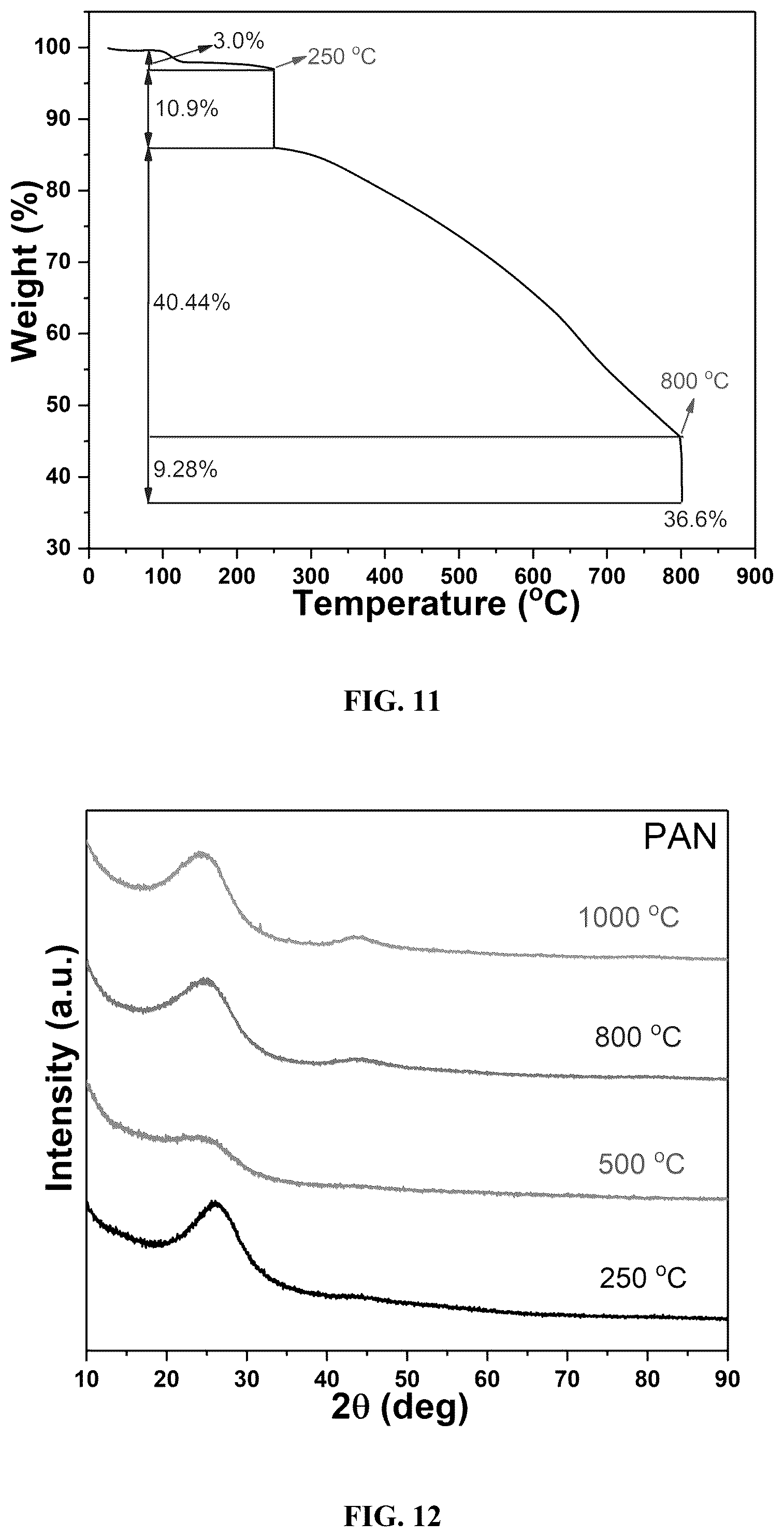 Patent US12378699 Figure 8 – Method and system for production of porous graphitic carbon materials embedded with active components