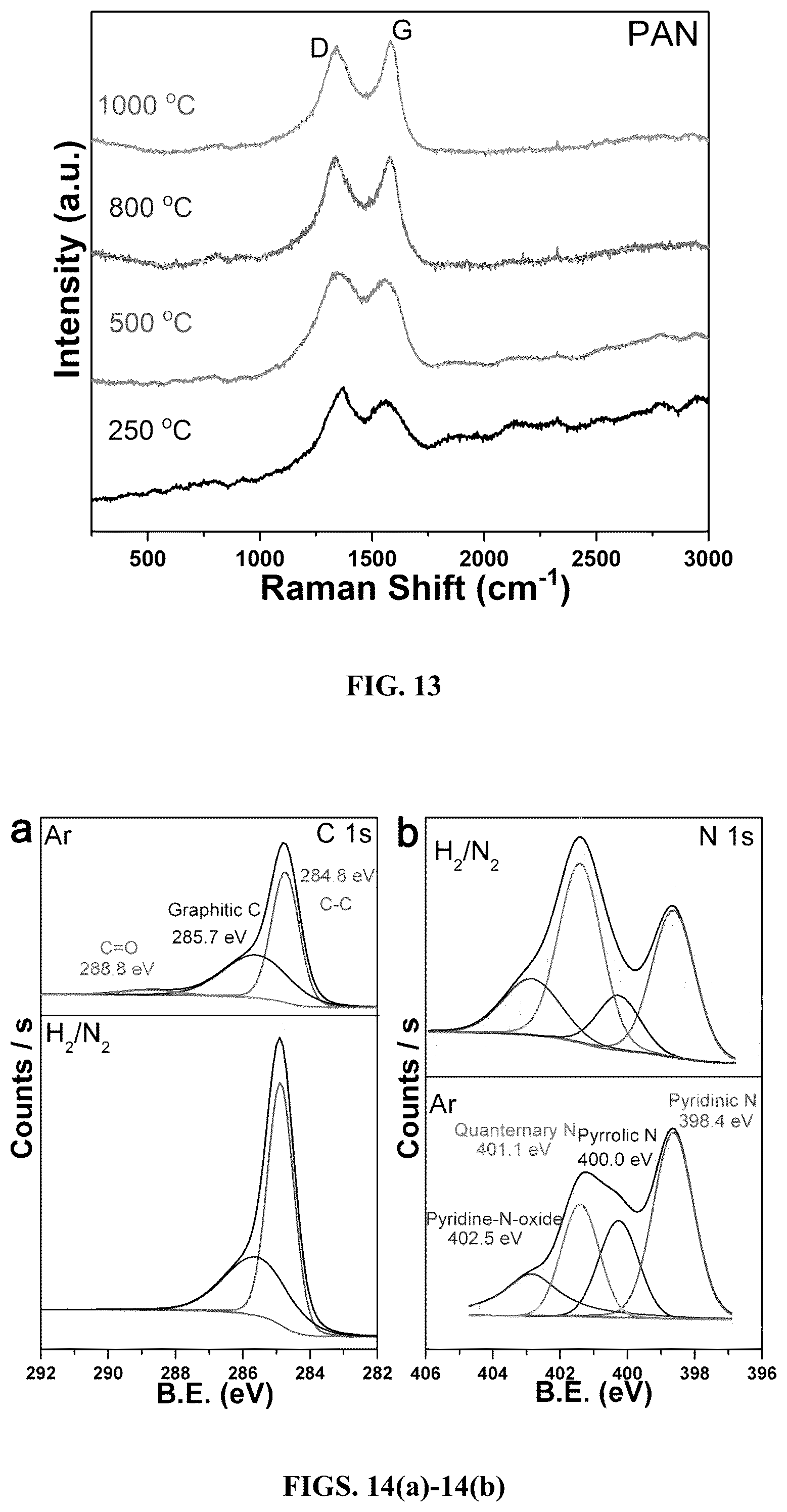 Patent US12378699 Figure 9 – Method and system for production of porous graphitic carbon materials embedded with active components