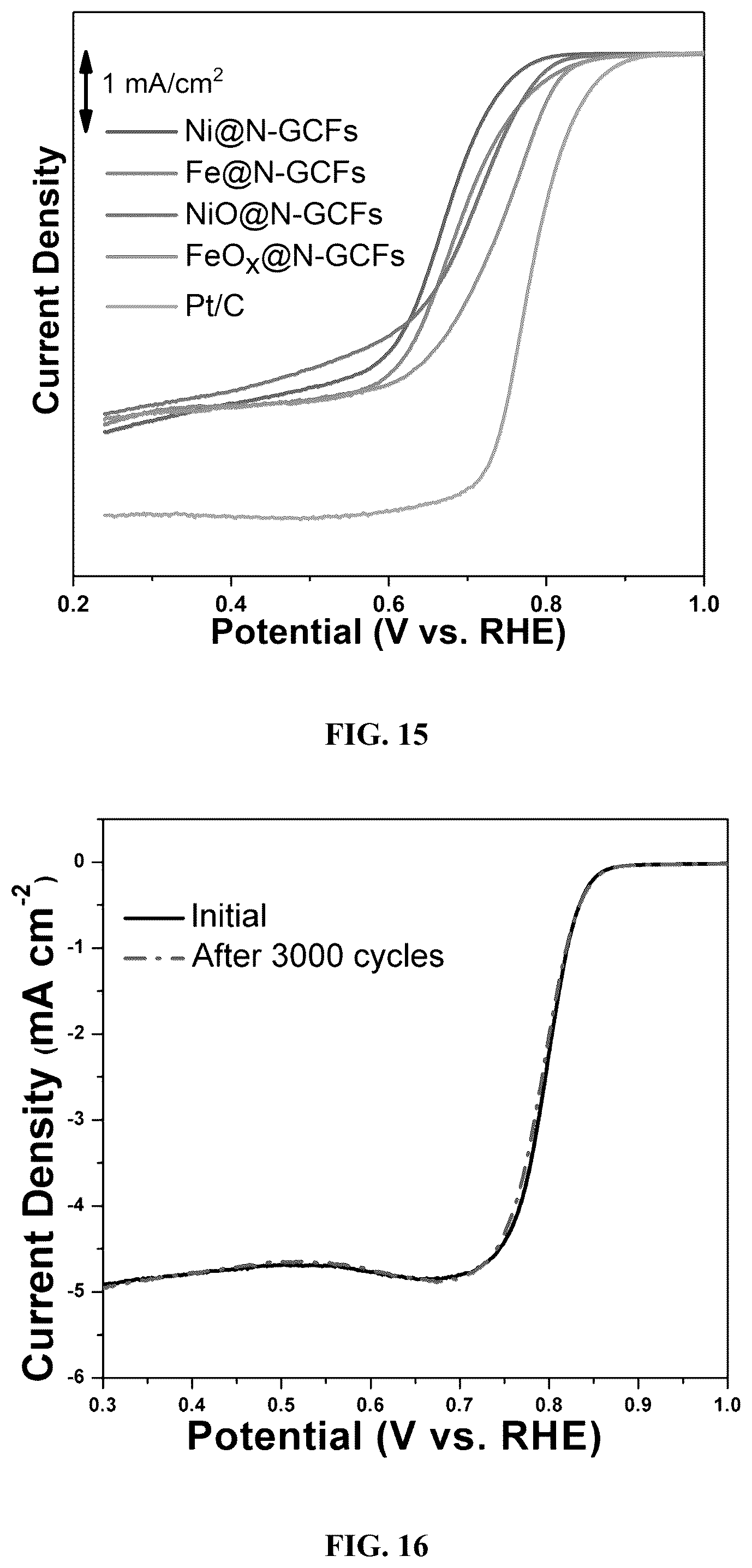 Patent US12378699 Figure 10 – Method and system for production of porous graphitic carbon materials embedded with active components