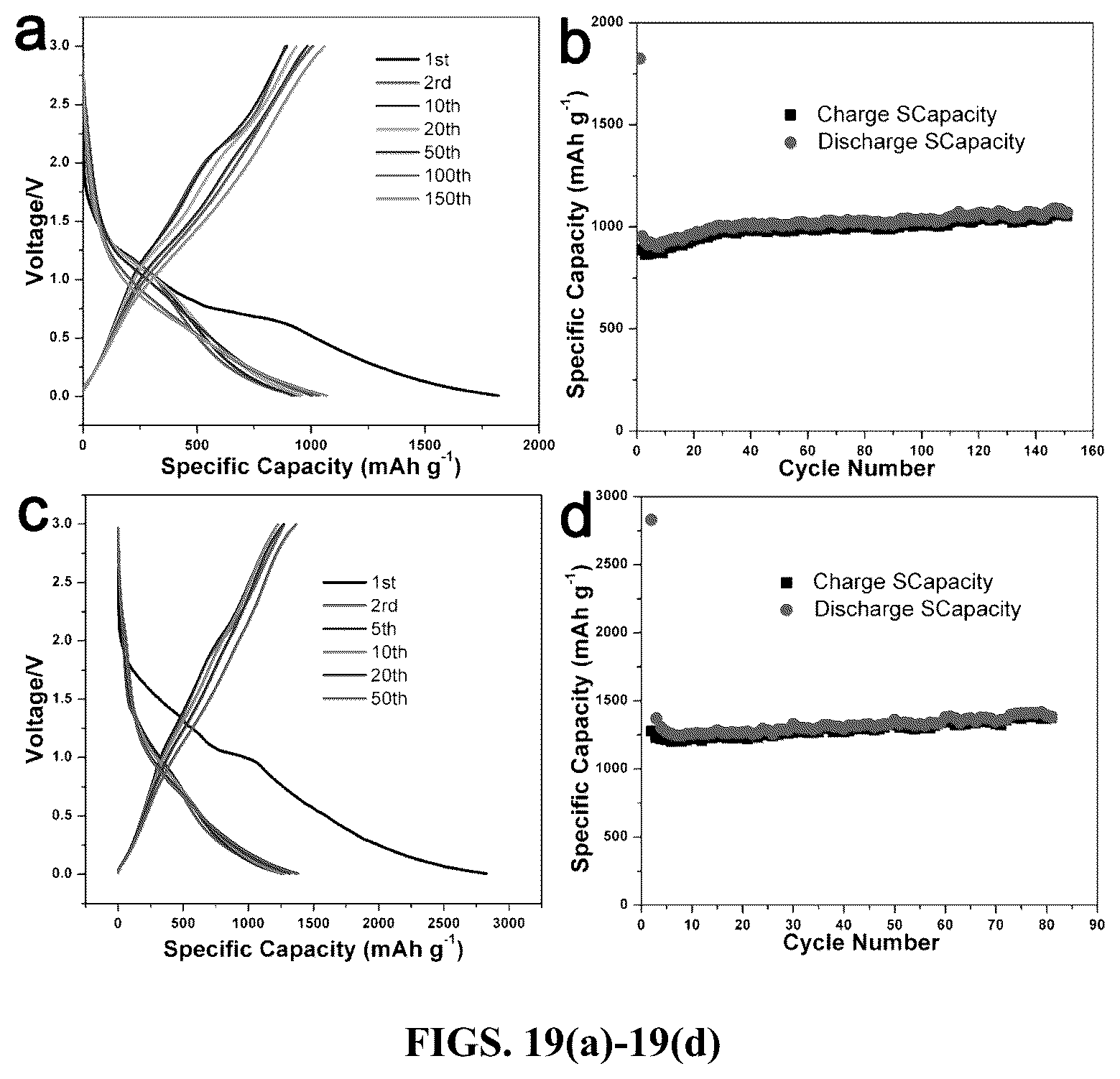 Patent US12378699 Figure 13 – Method and system for production of porous graphitic carbon materials embedded with active components