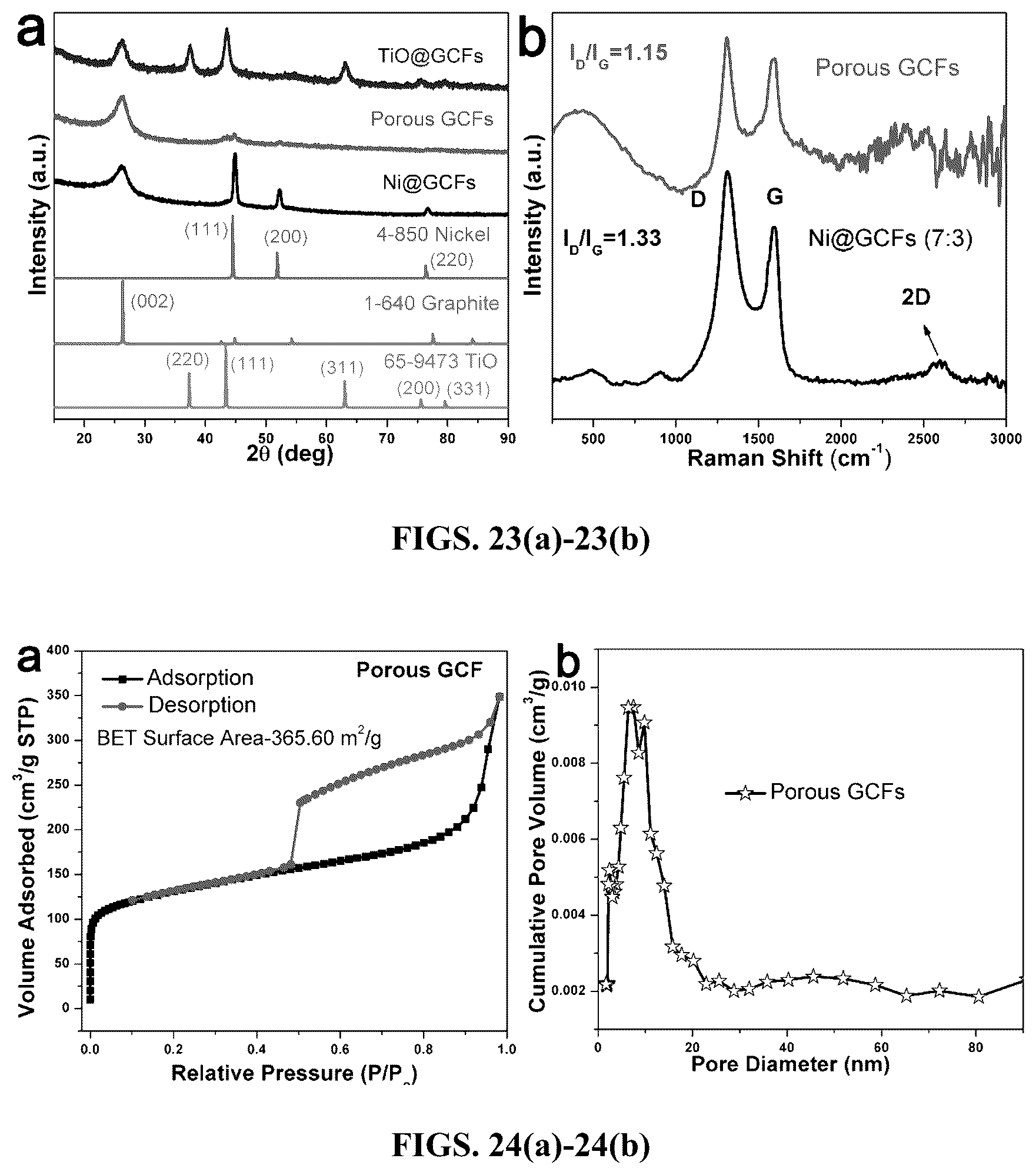 Patent US12378699 Figure 16 – Method and system for production of porous graphitic carbon materials embedded with active components
