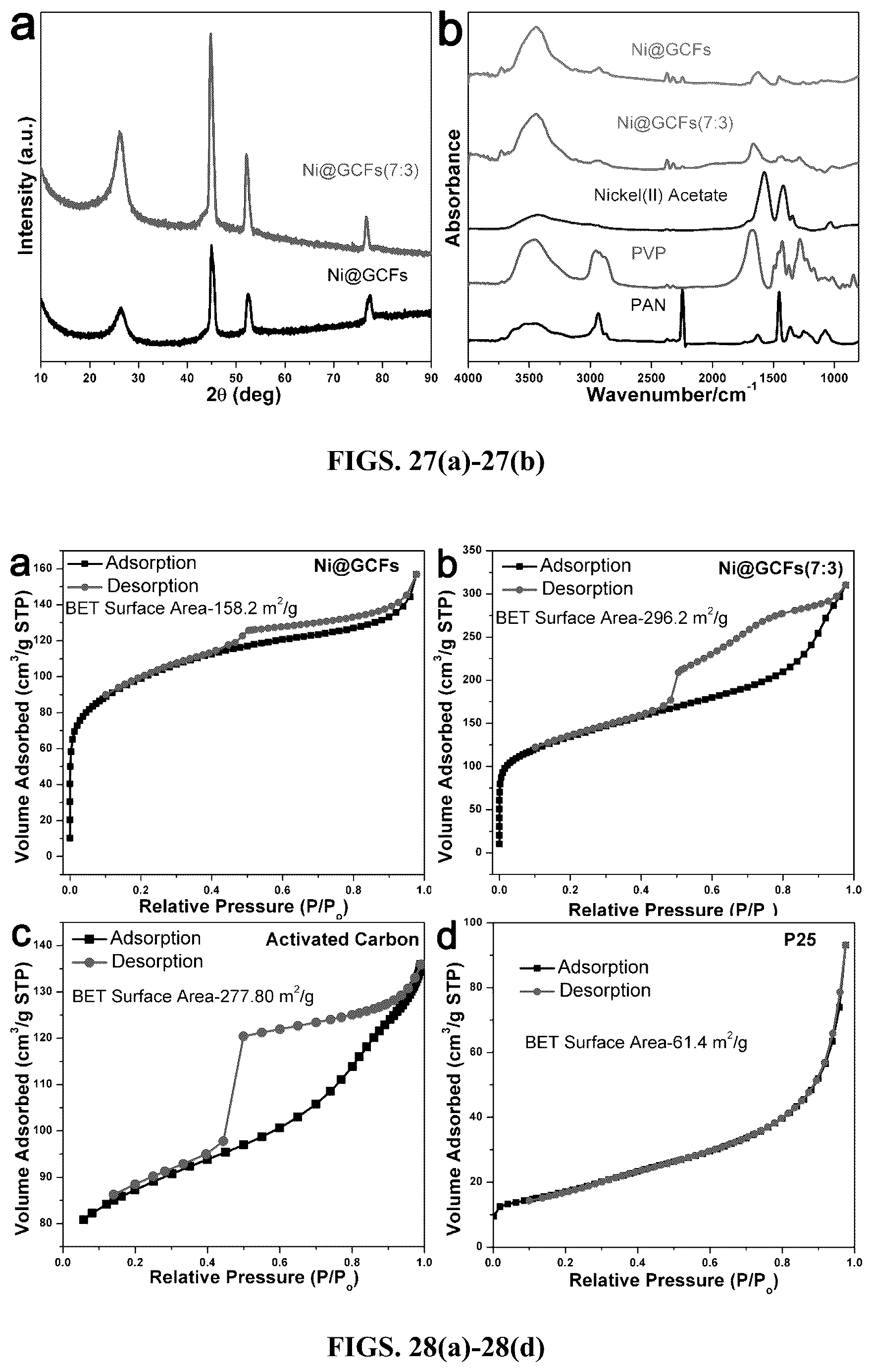 Patent US12378699 Figure 18 – Method and system for production of porous graphitic carbon materials embedded with active components