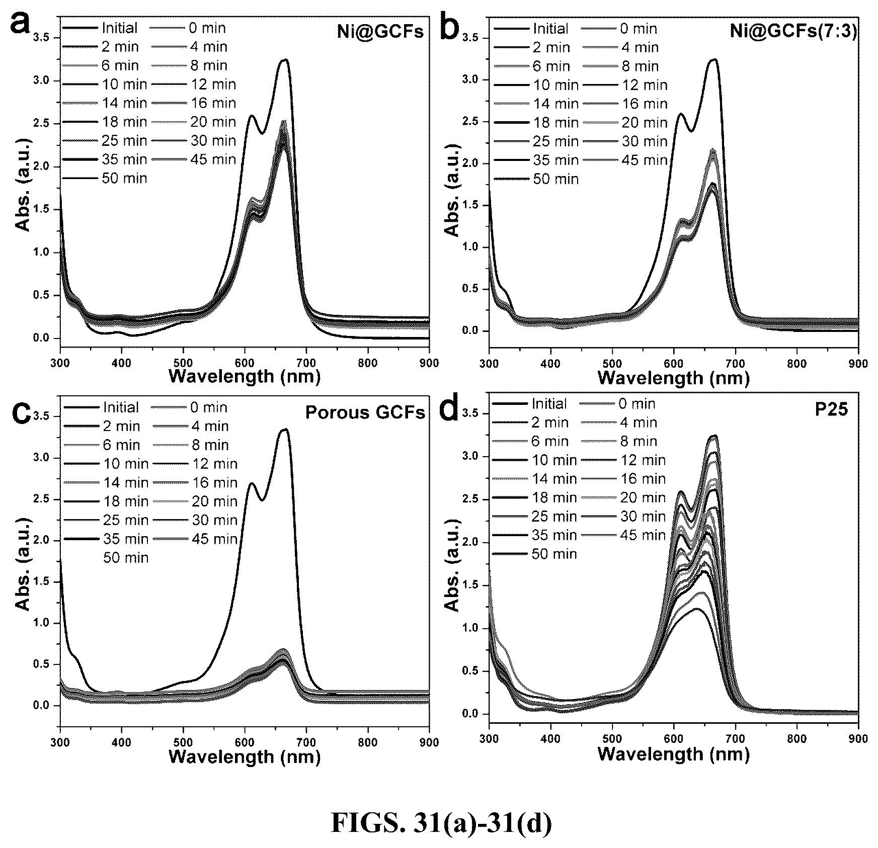 Patent US12378699 Figure 20 – Method and system for production of porous graphitic carbon materials embedded with active components