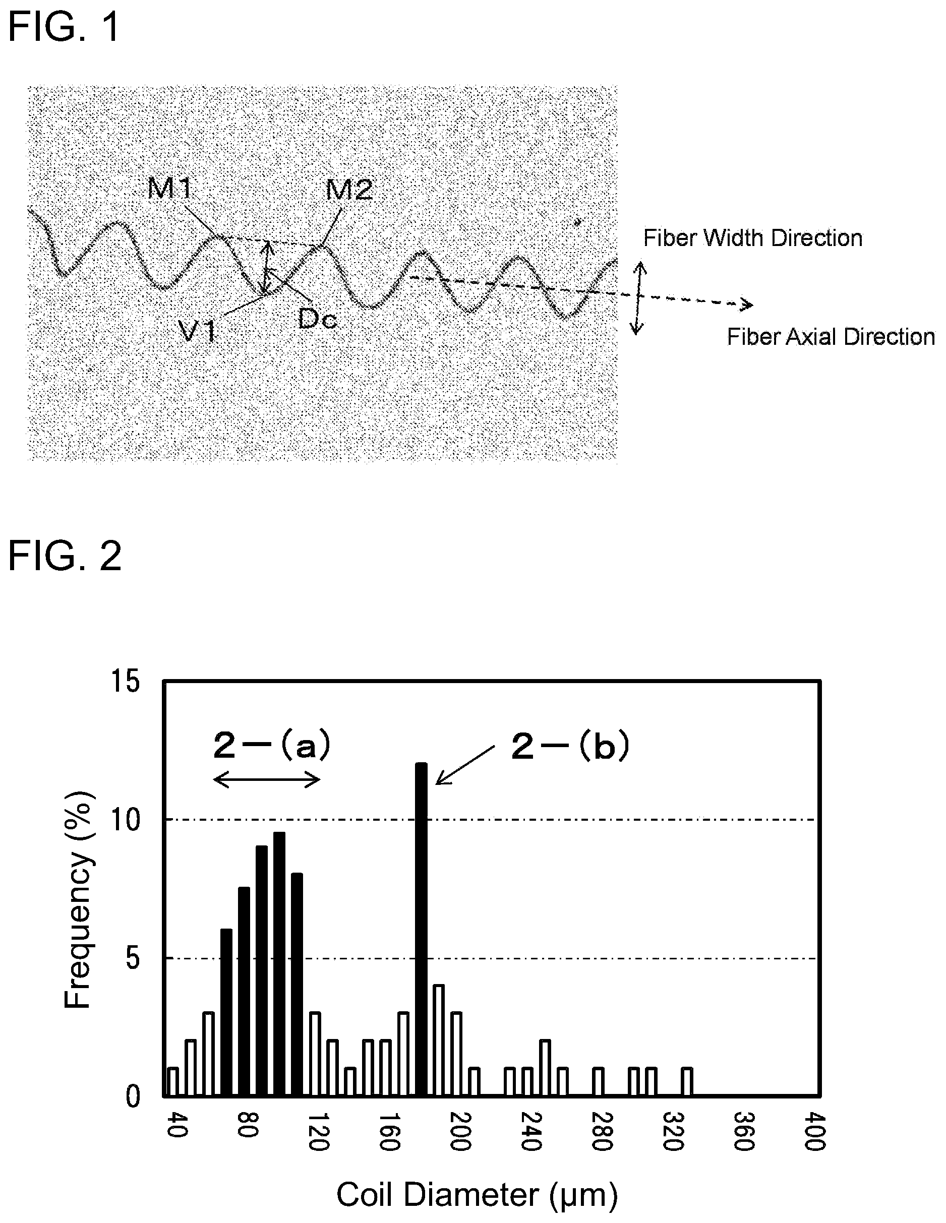 Patent US12378704 Figure 1 – Stretch-processed yarn, fiber product, composite spinneret, and composite fiber production method