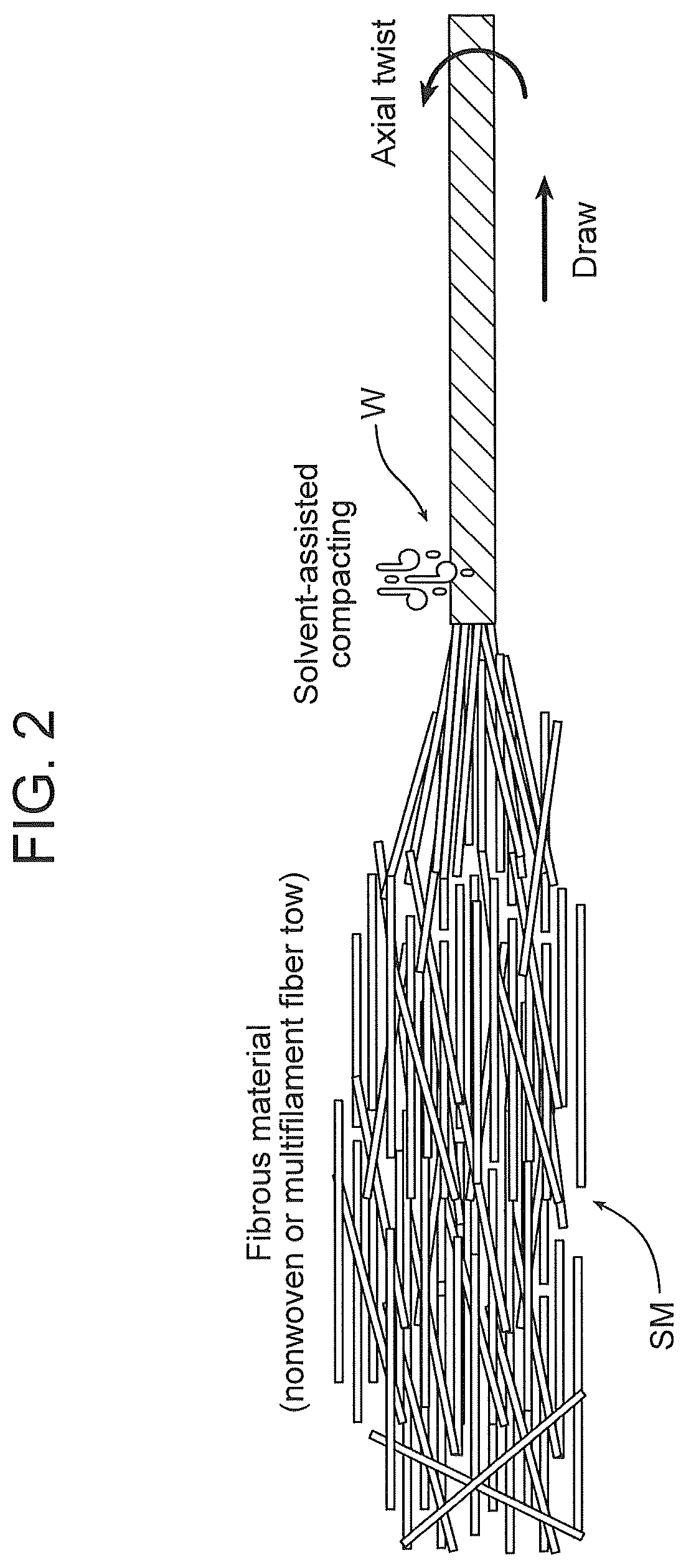 Patent US12378705 Figure 2 – Electrically-conducting polymer yarn and method of making same