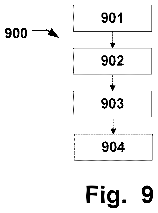 Patent US12378709 Figure 9 – Braided medical device and manufacturing method thereof